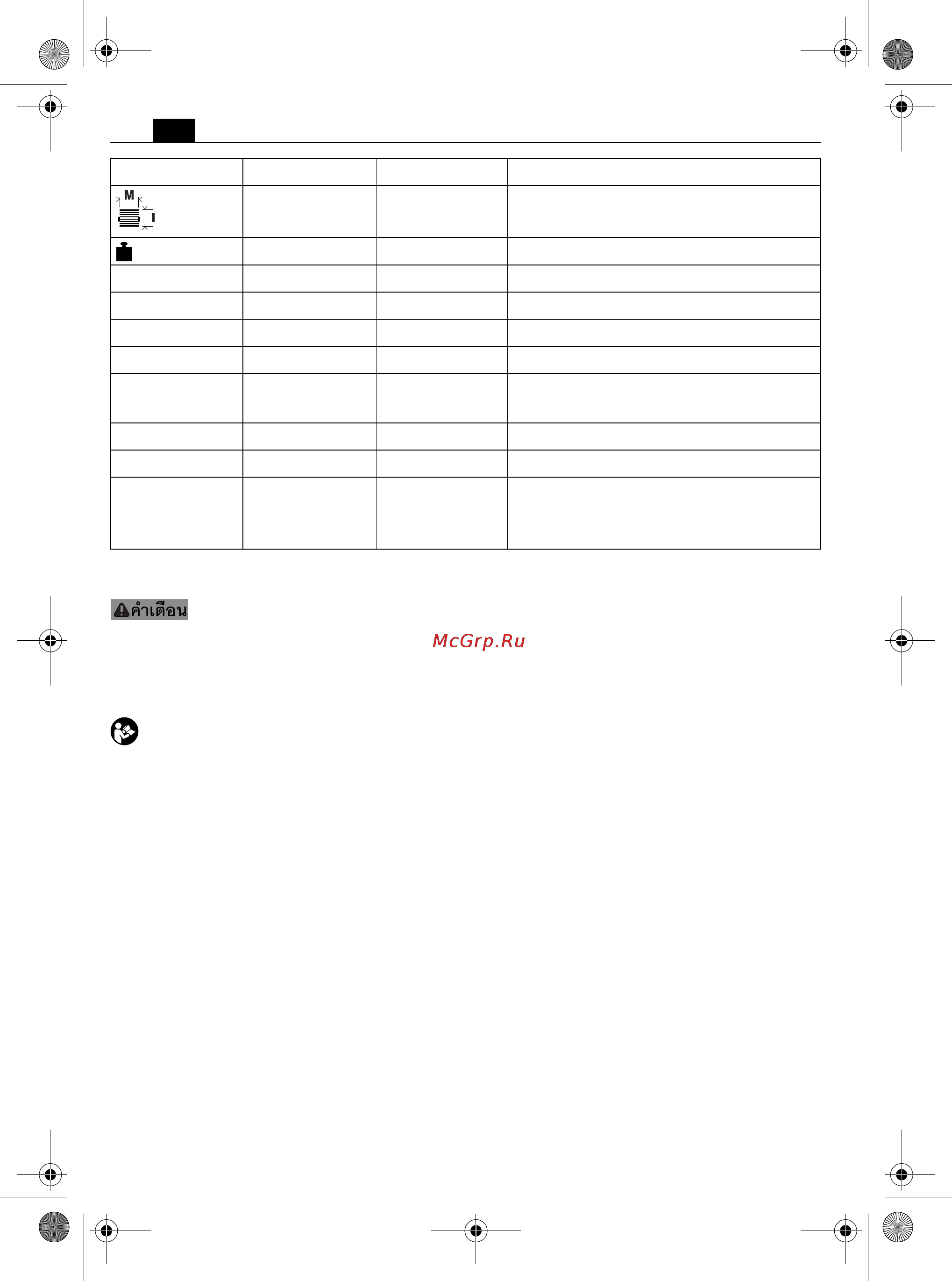 Fein WSB 20-230 [172/191] เพ อความปลอดภ ยของท าน