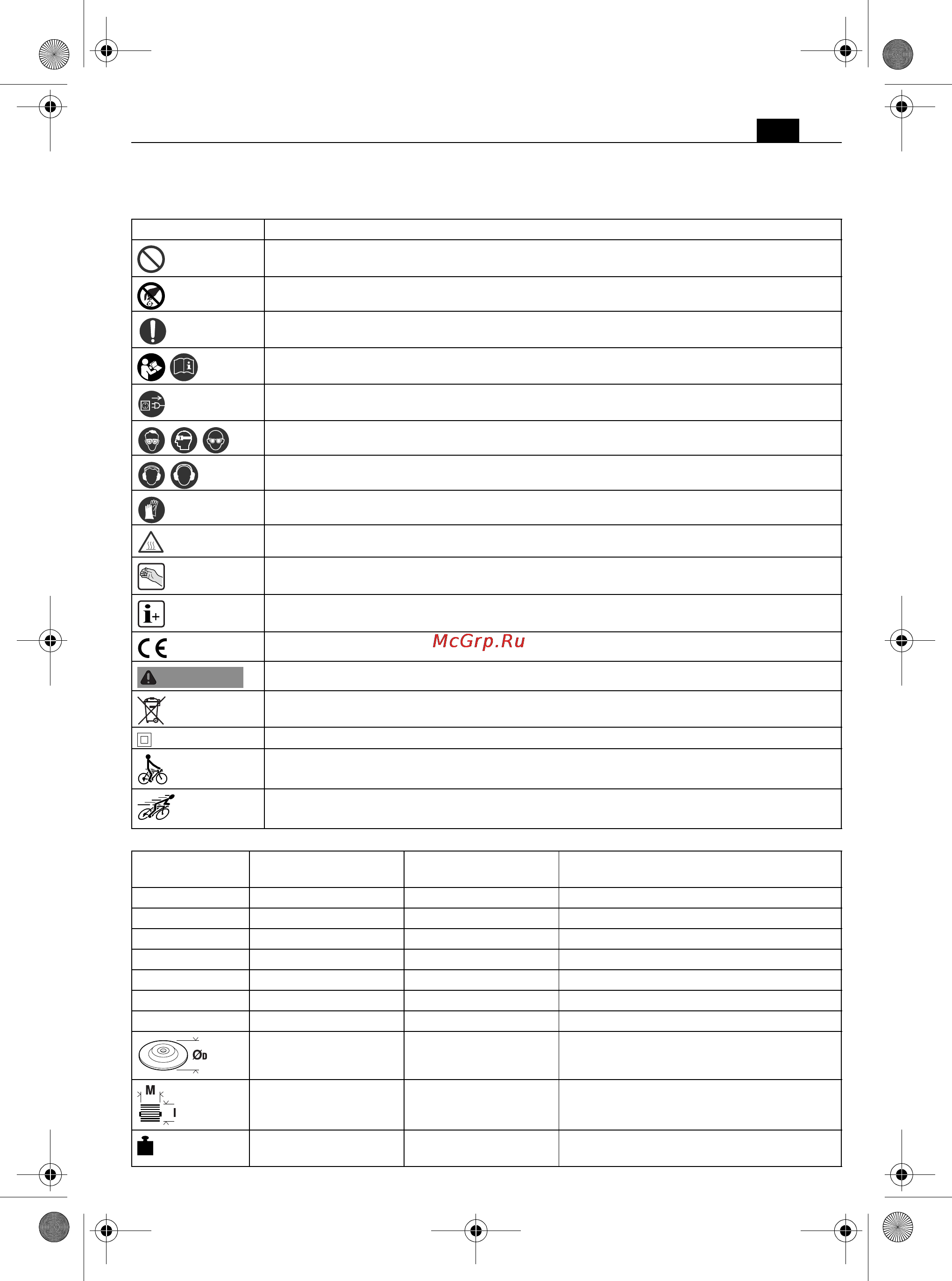 Fein ROT 14-200 E [17/171] Symbols abbreviations and terms used