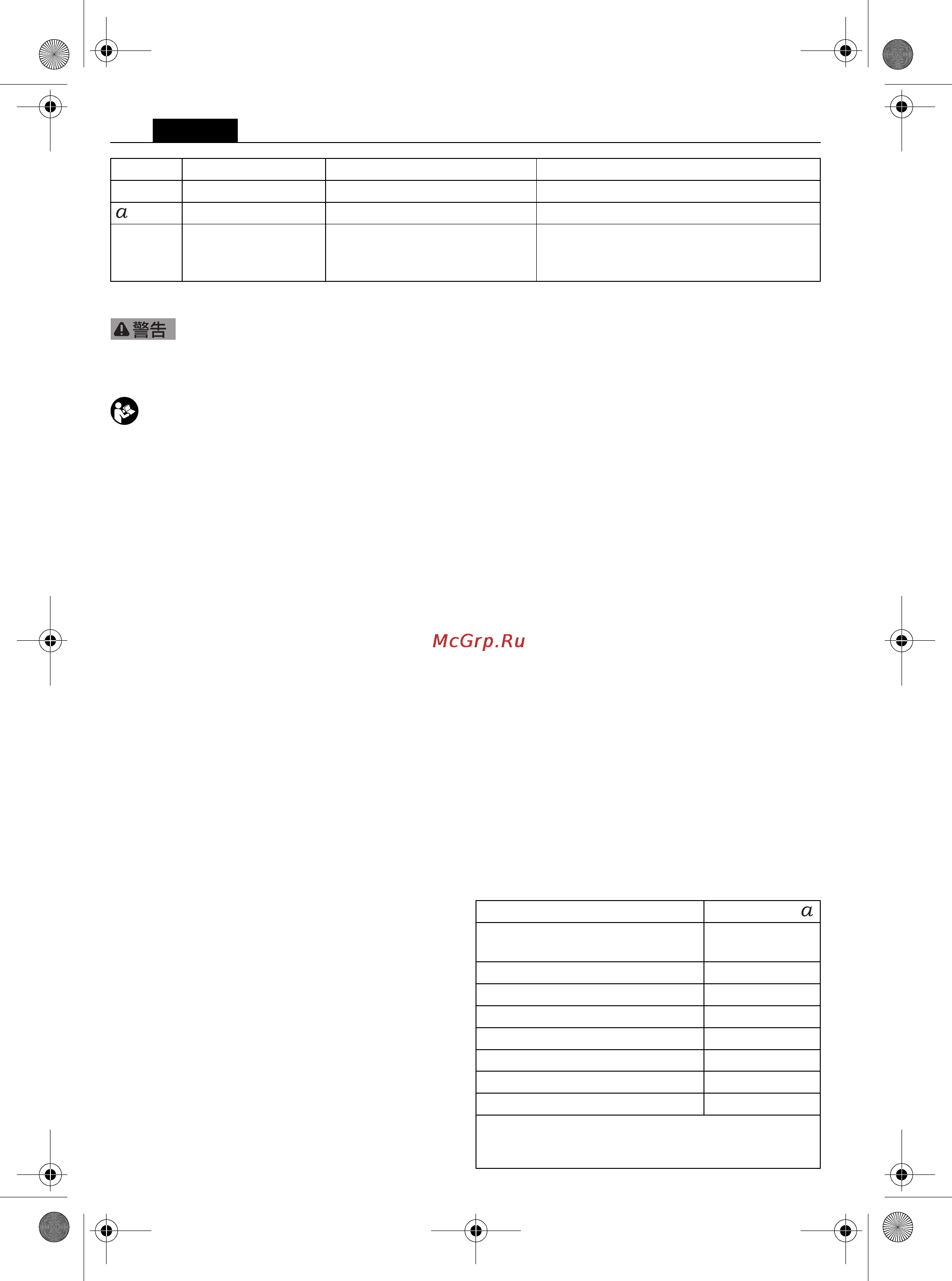 Fein MultiTalent QuickStart [110/128] 有關您的安全