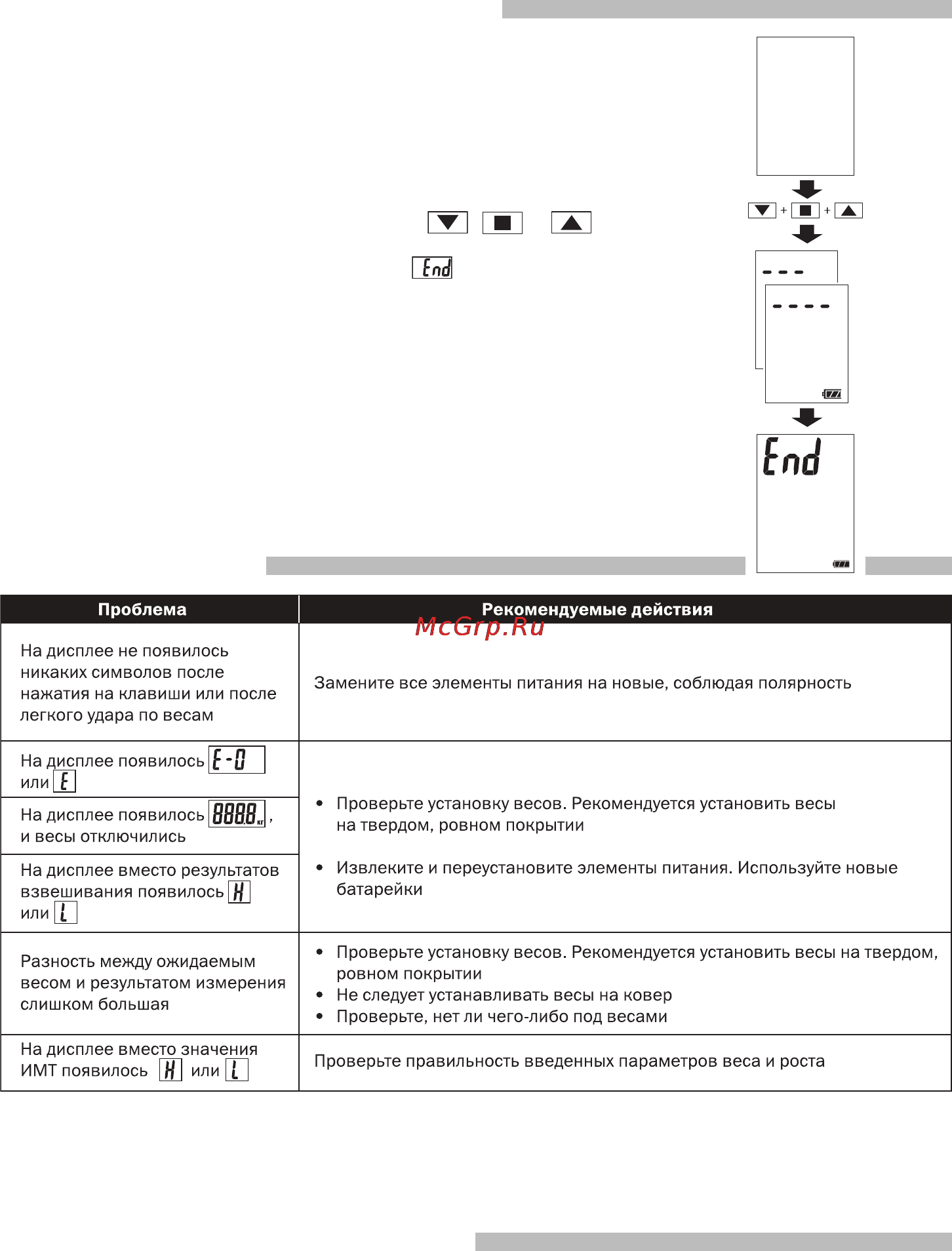 And MS-101W [11/12] Решение проблем