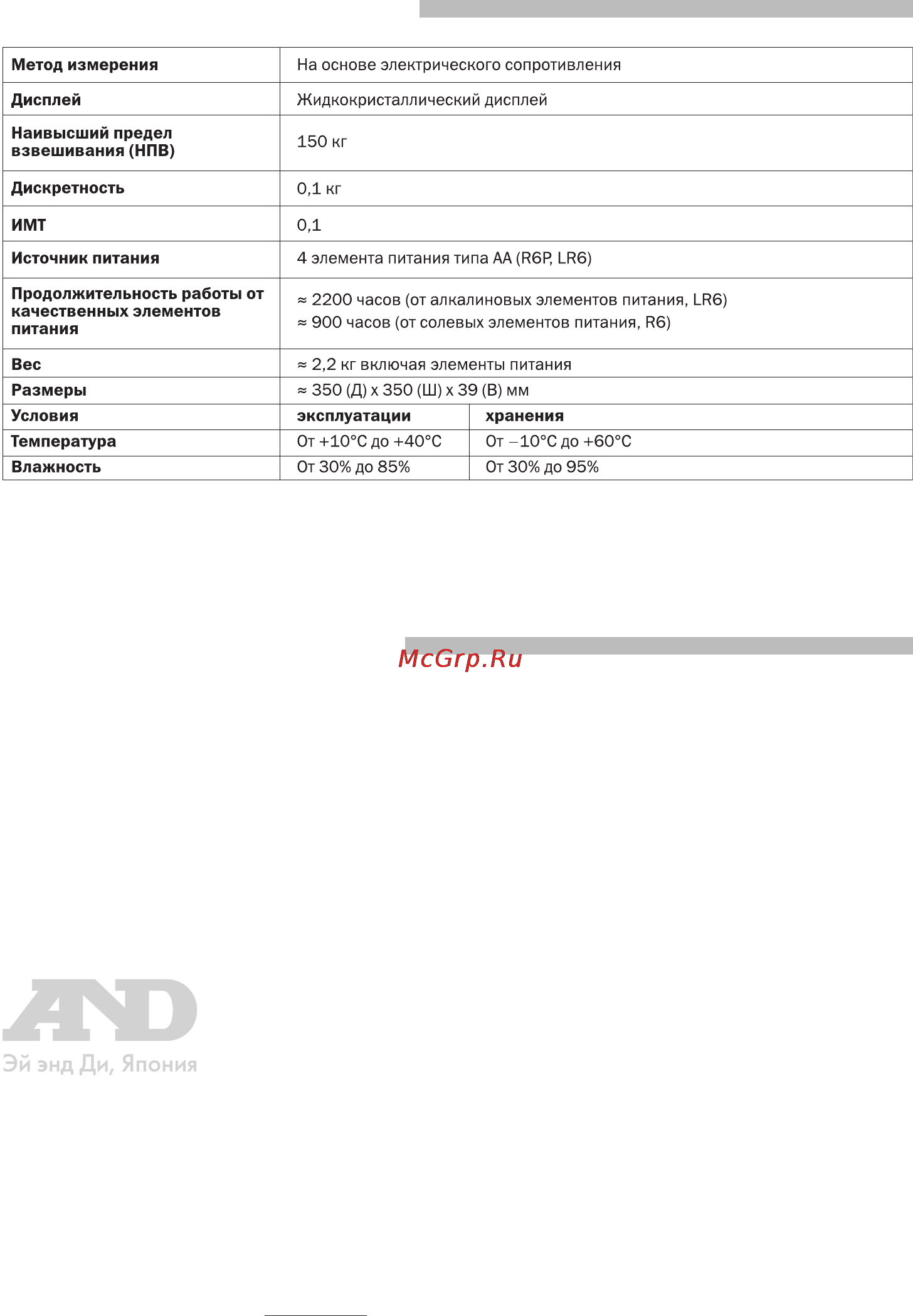And MS-101W [12/12] Гарантийные обязательства