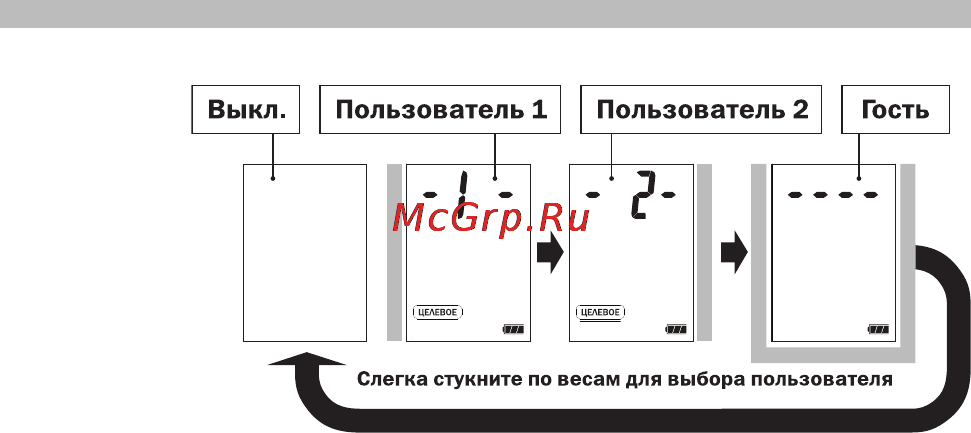 A&D AND MS-101W [6/12] Выбор пользователя