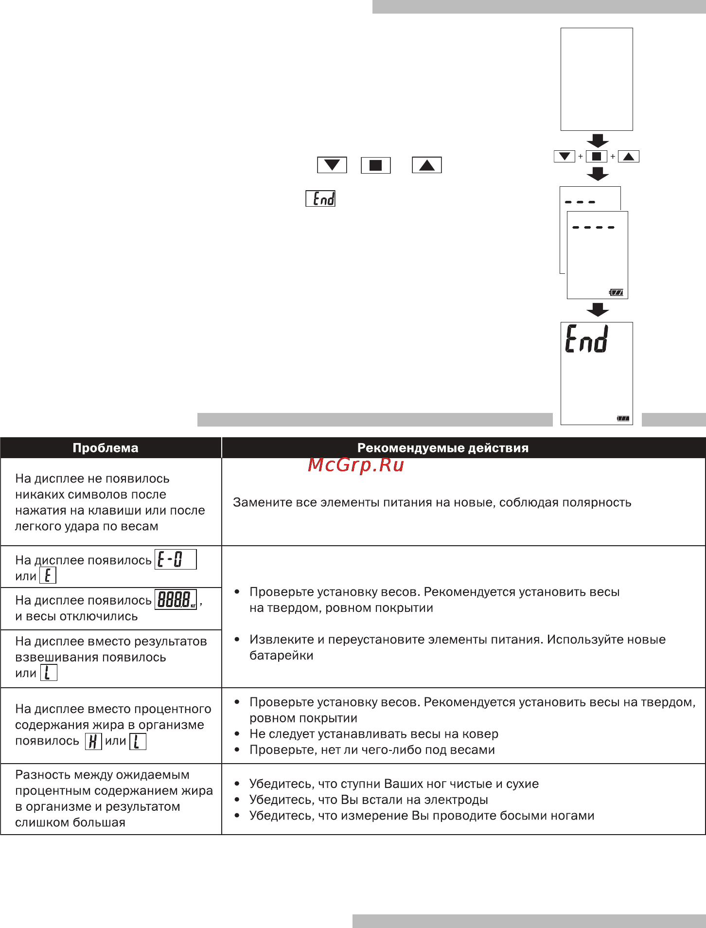 And MС-101W [11/12] Решение проблем
