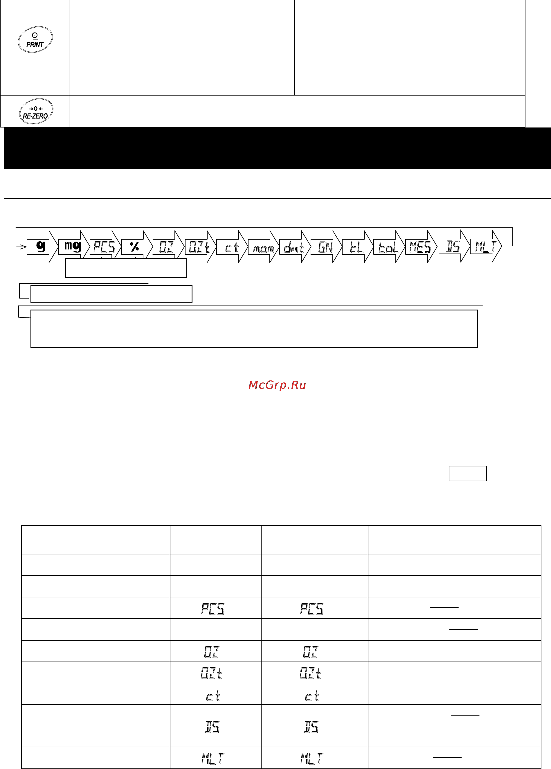 And HR-250A [12/90] Единицы измерения