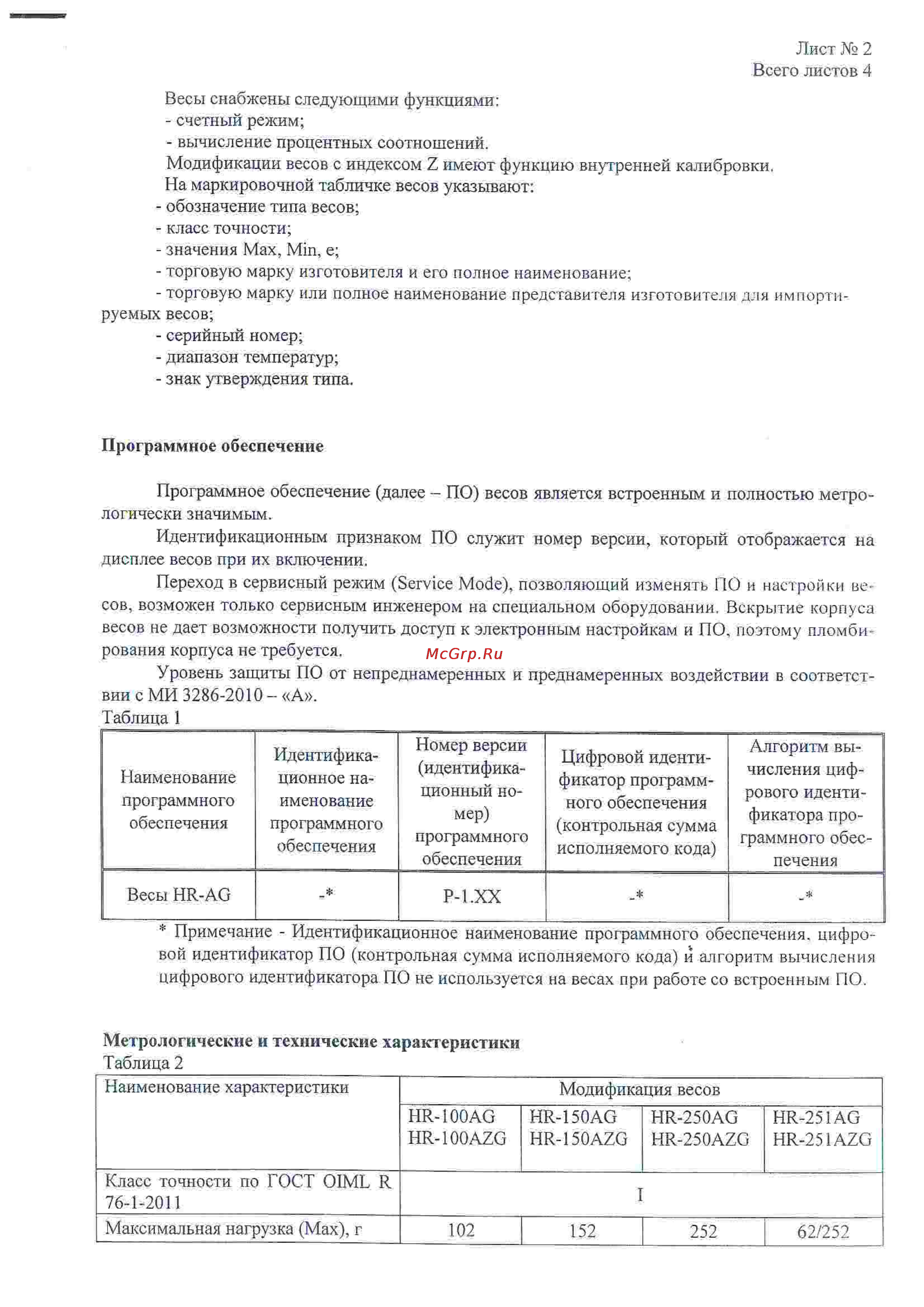 And HR-150AZG Инструкция по эксплуатации онлайн [5/12] 96960