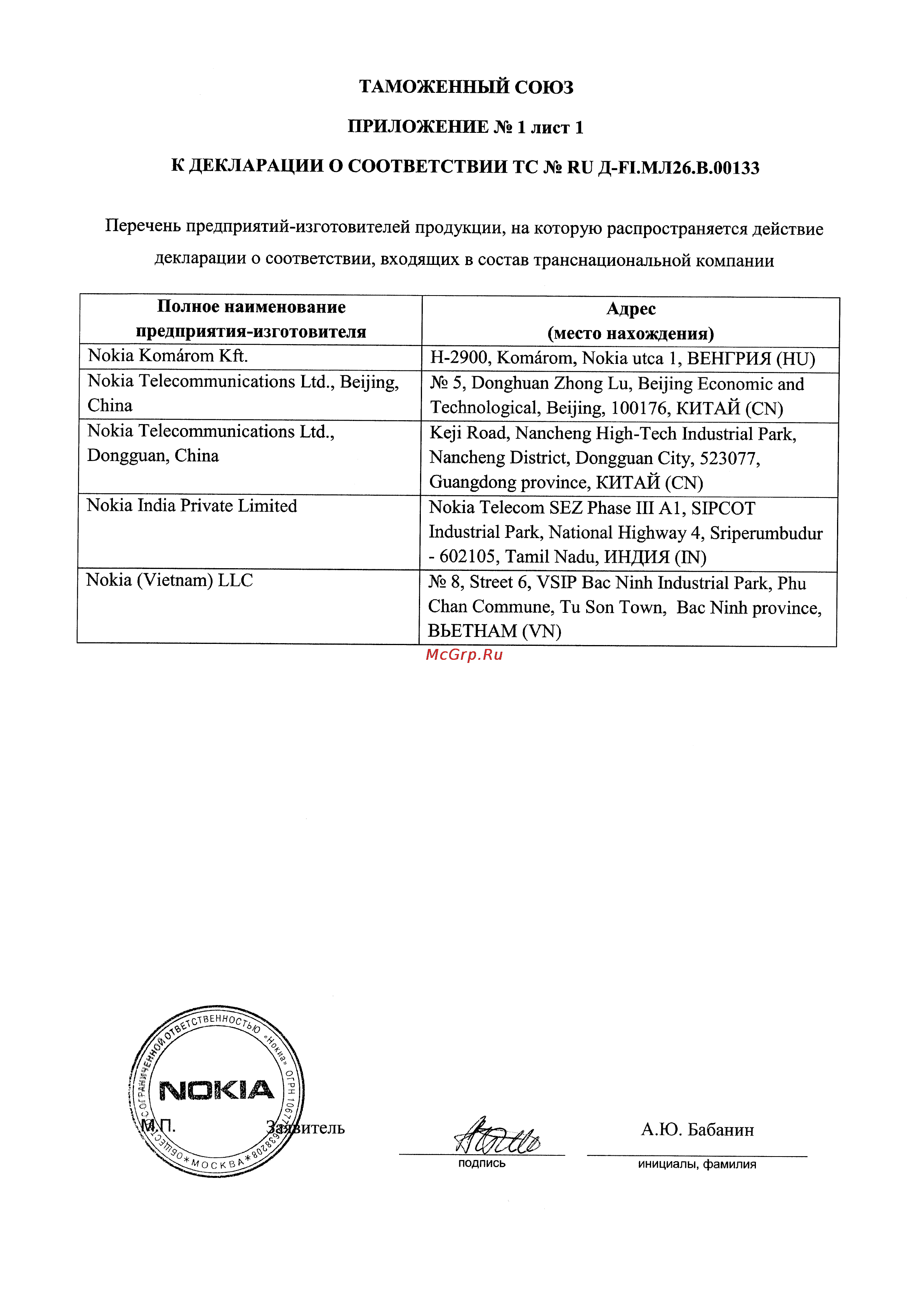 Nokia XL DS Orange Сертификат онлайн [2/4] 96977