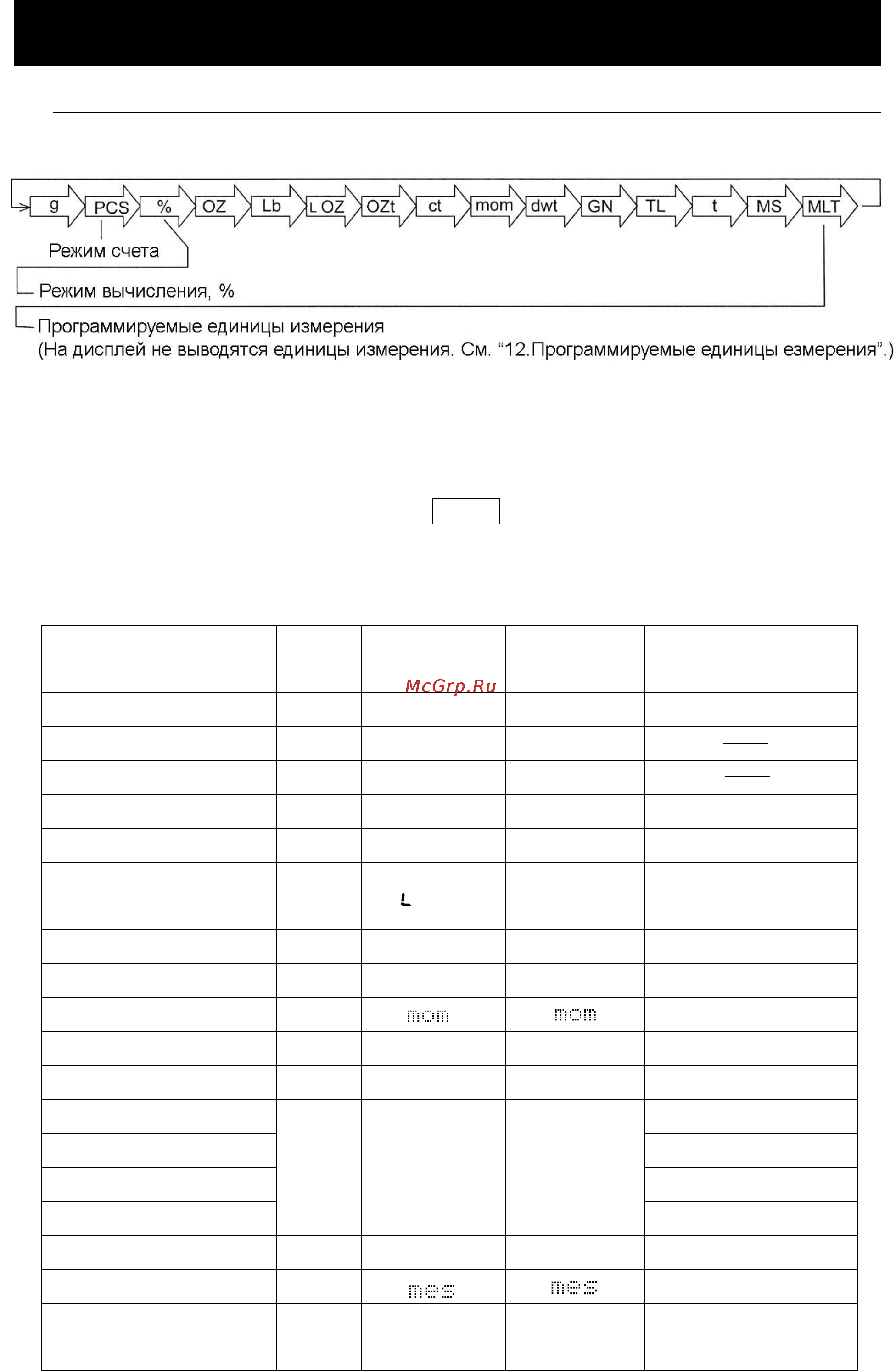 And DX-300WP [13/75] Единицы измерения