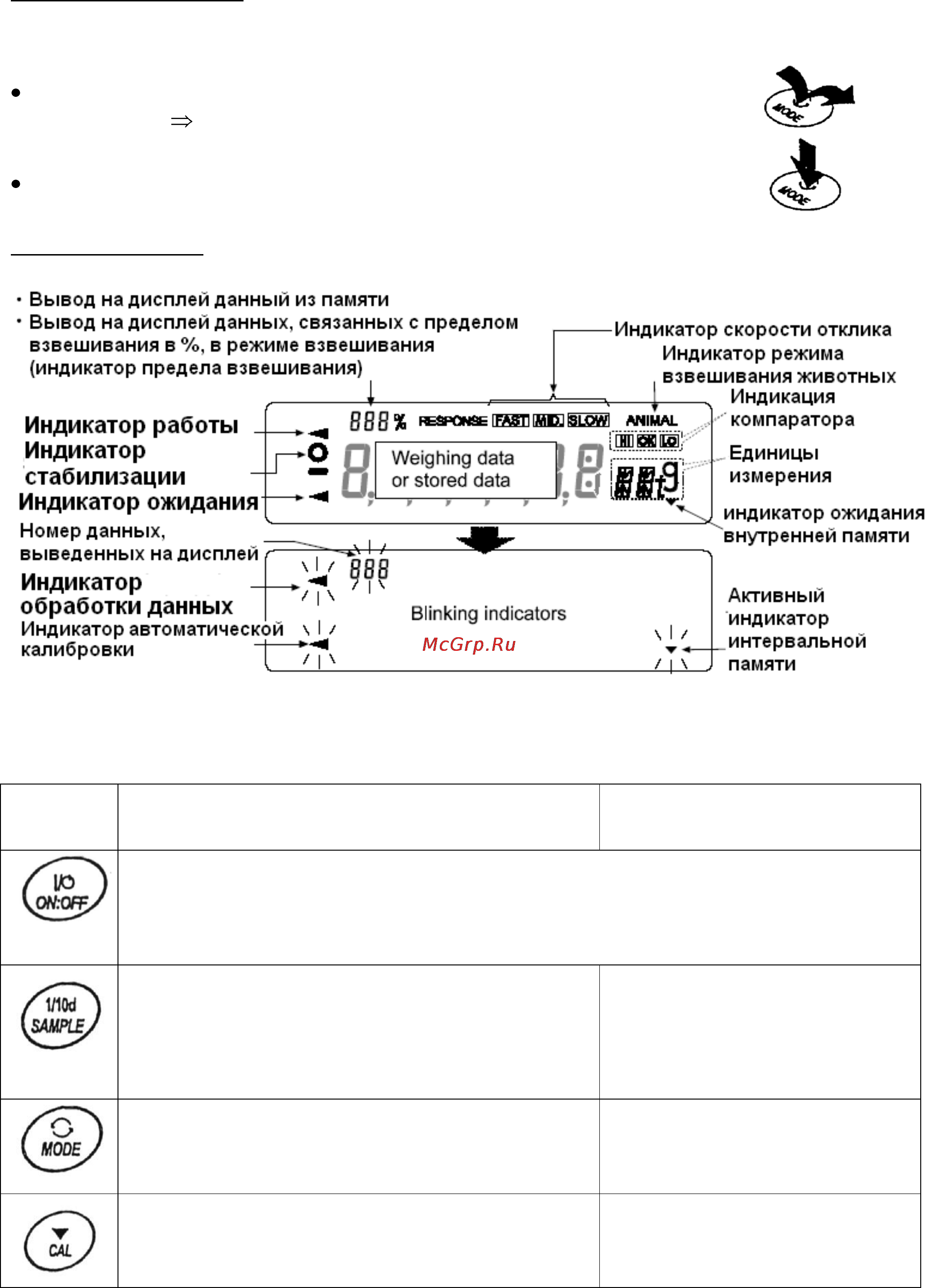 And GX-6000 [10/83] 5 символы дисплея и работа с клавиатурой