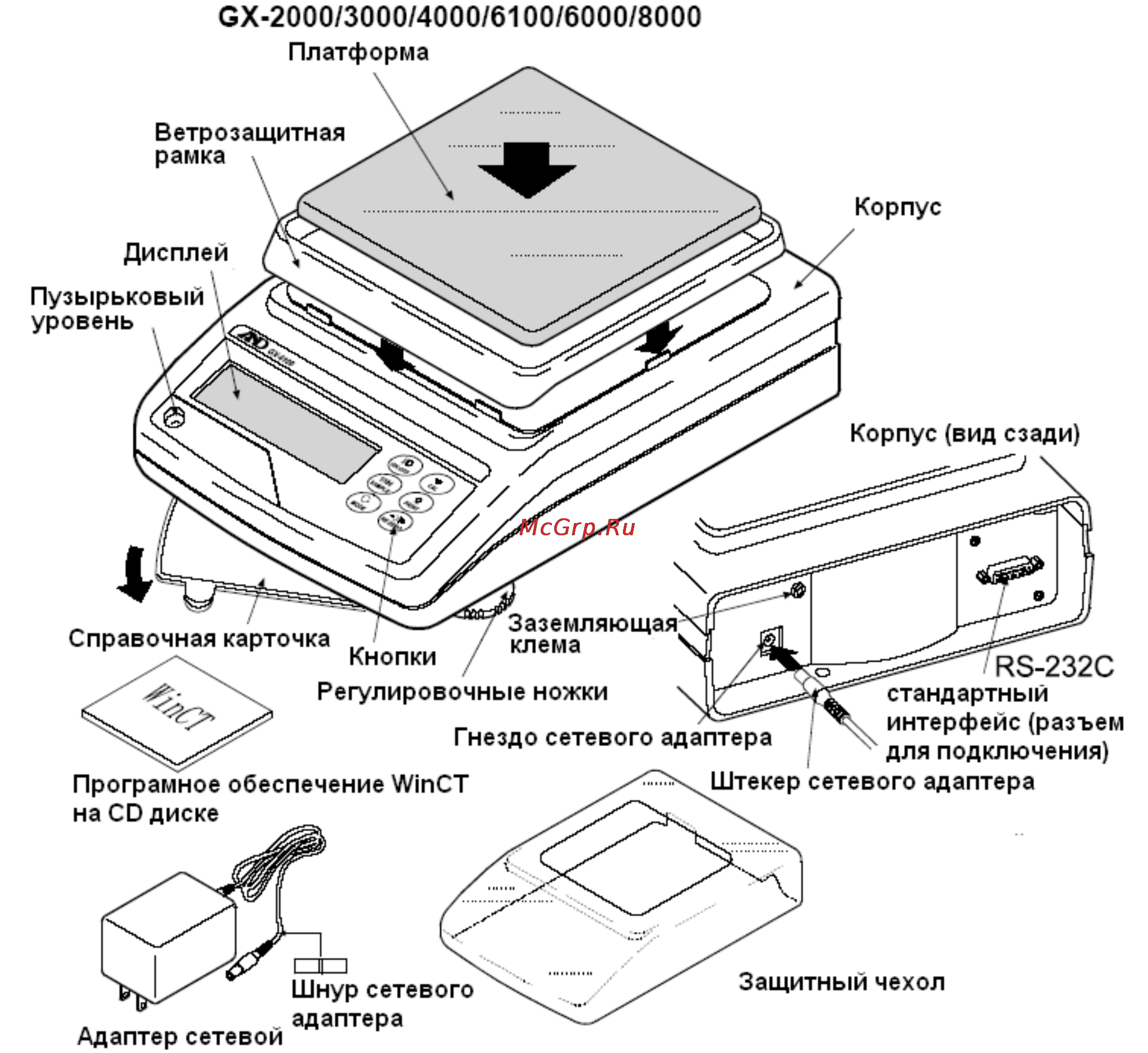 And GX-4000 Инструкция по эксплуатации онлайн [7/83] 97108
