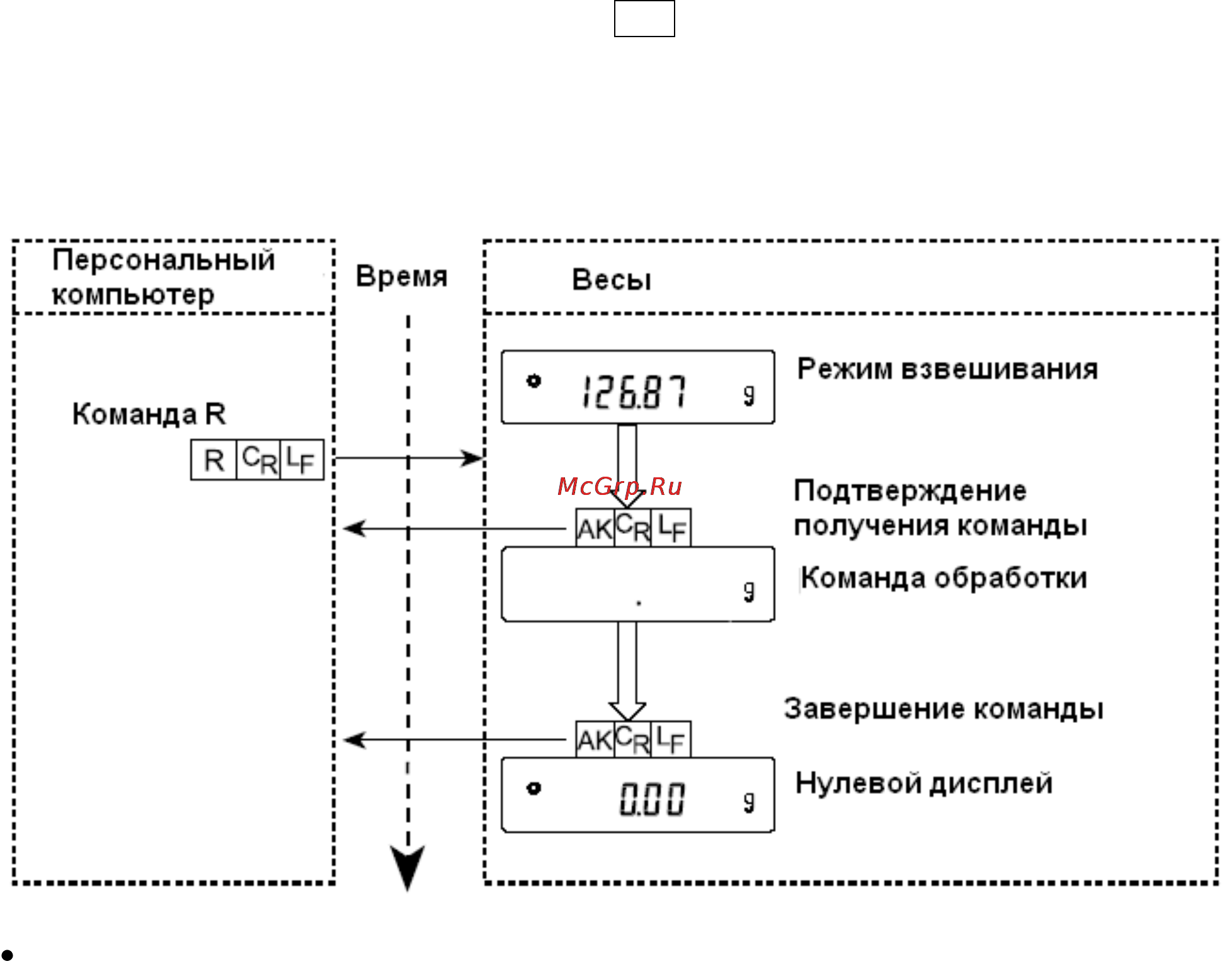 And GX-6100 Инструкция по эксплуатации онлайн [71/83] 97111