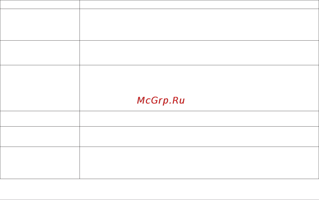 Garmin Nuvi 52LM [28/32] Устранение неполадок