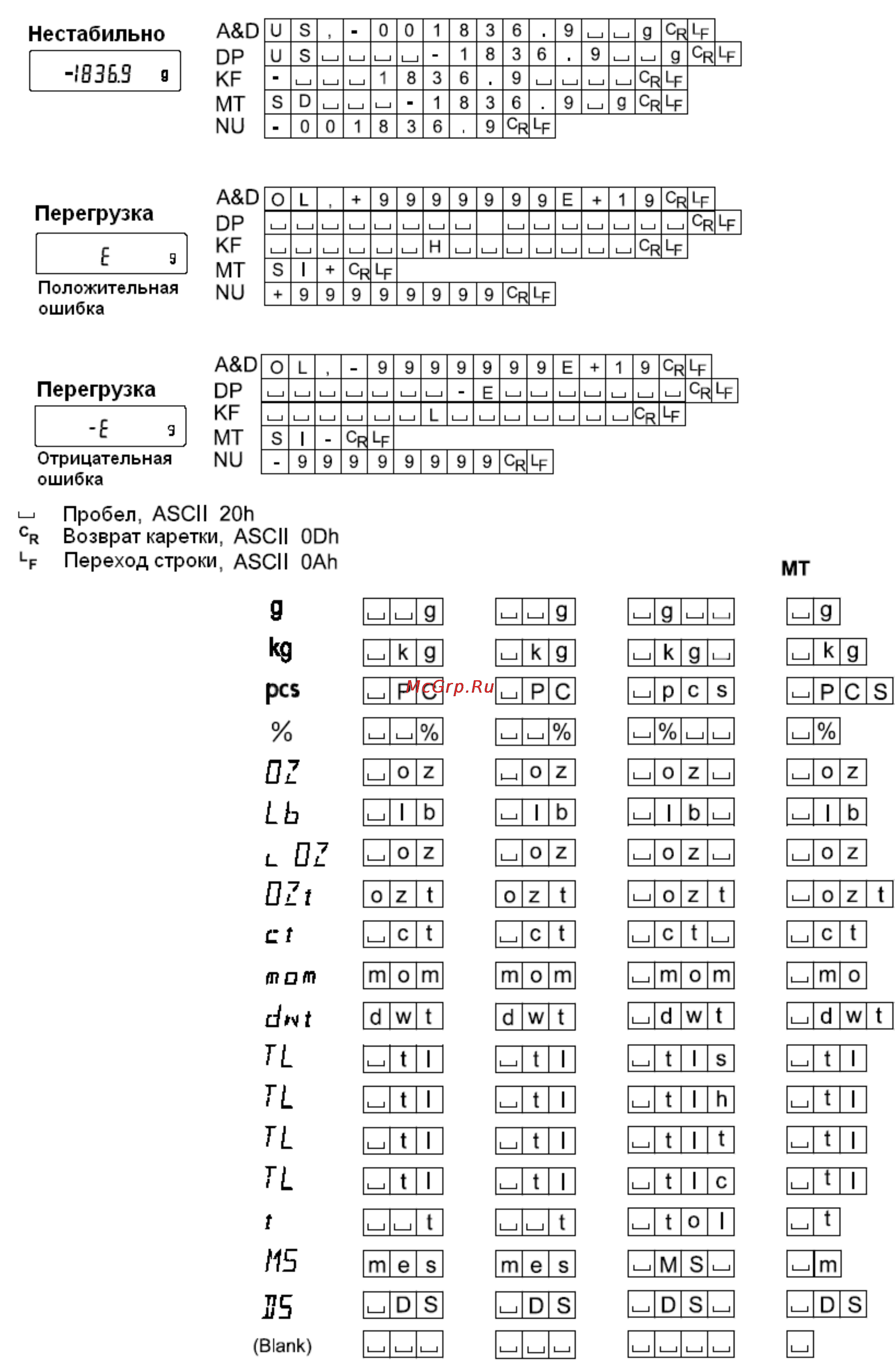 And GP-102K Инструкция по эксплуатации онлайн [46/100] 97266