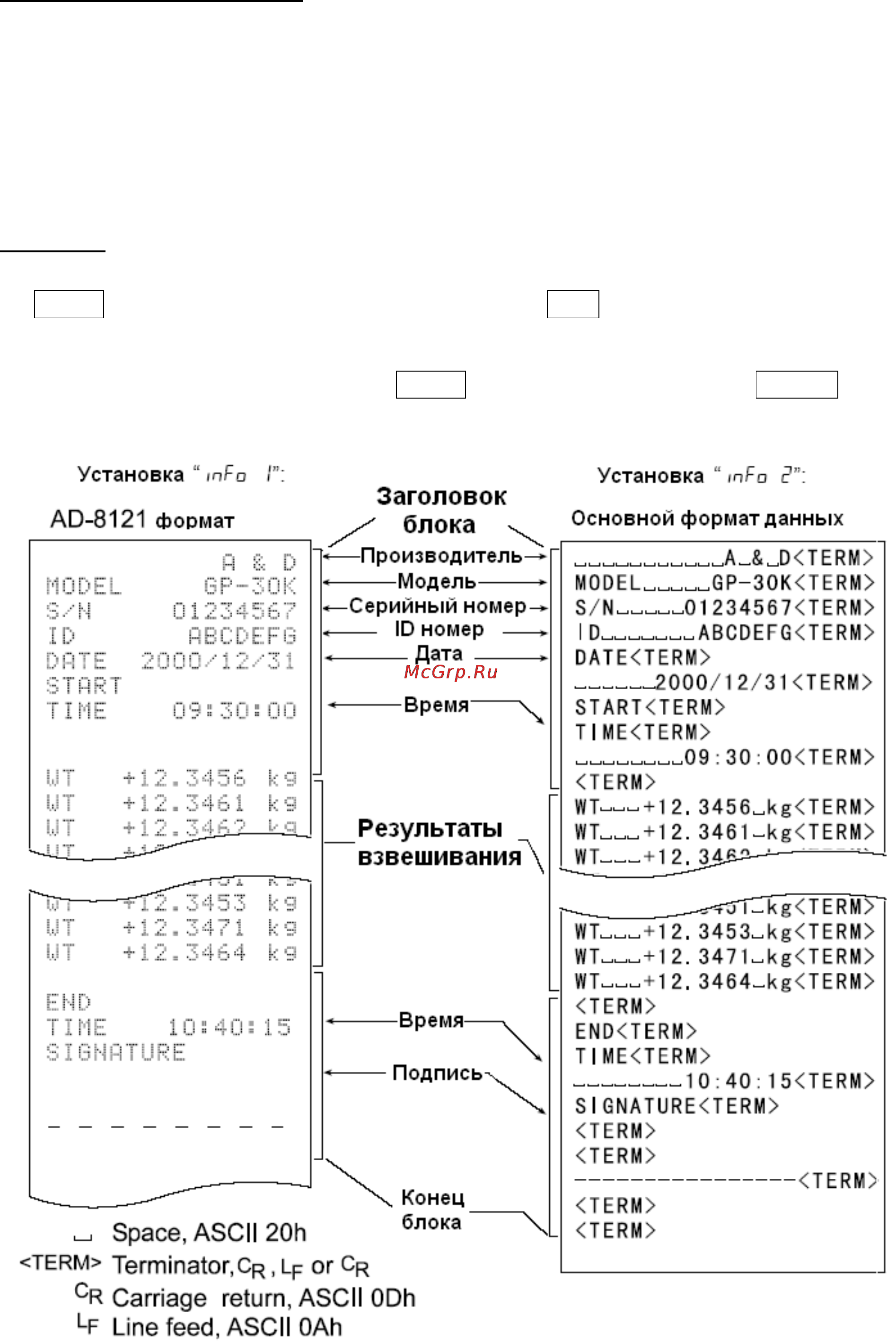 And GP-100KS Инструкция по эксплуатации онлайн [58/100] 97263