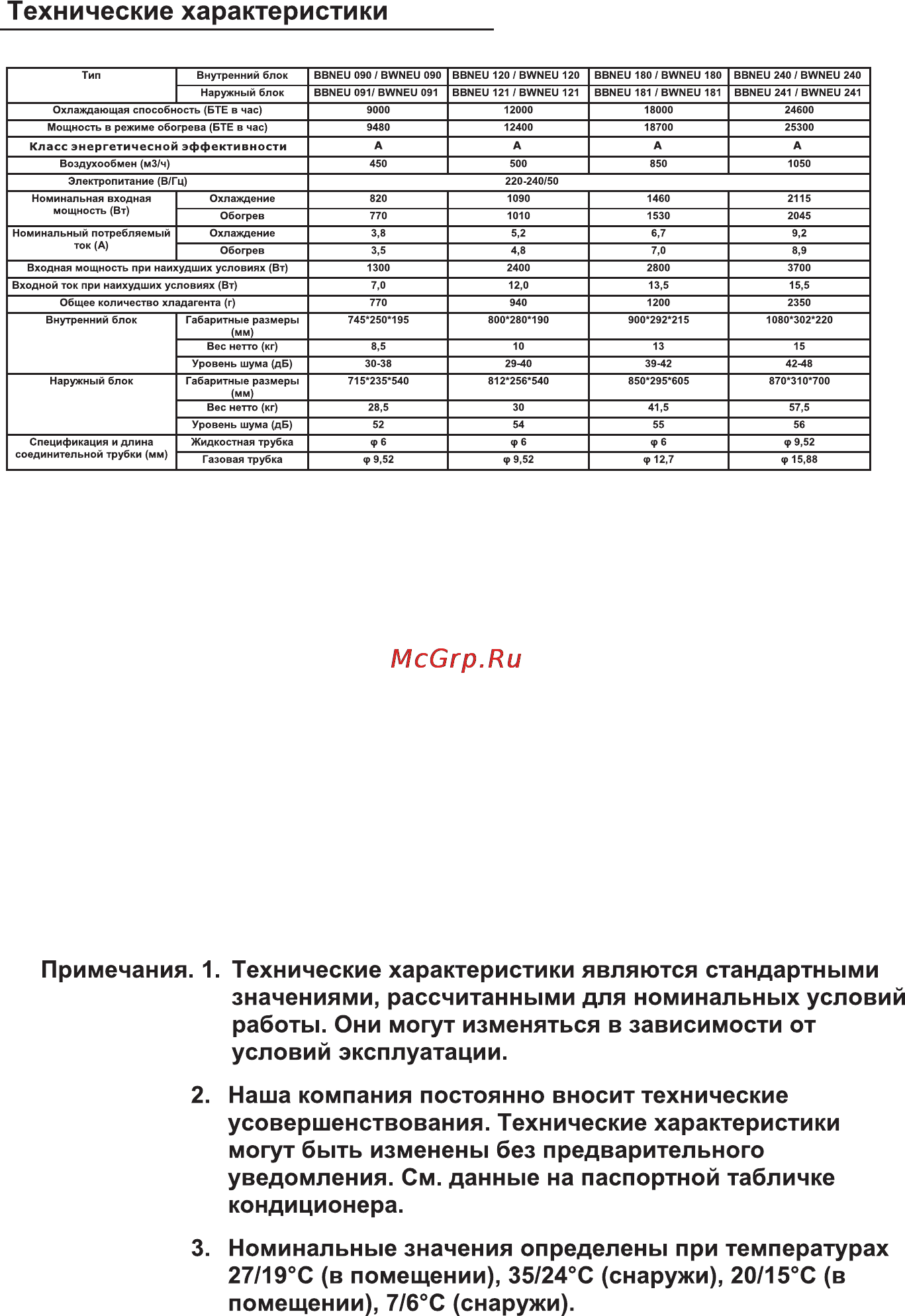 Beko BWNEU090/BWNEU091 Инструкция по эксплуатации онлайн [2/14] 97283