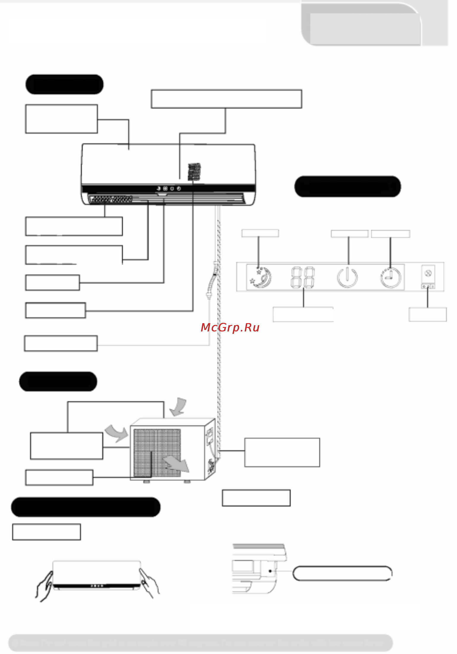 Beko BWNEU090/BWNEU091 [6/14] Индикация блока 1