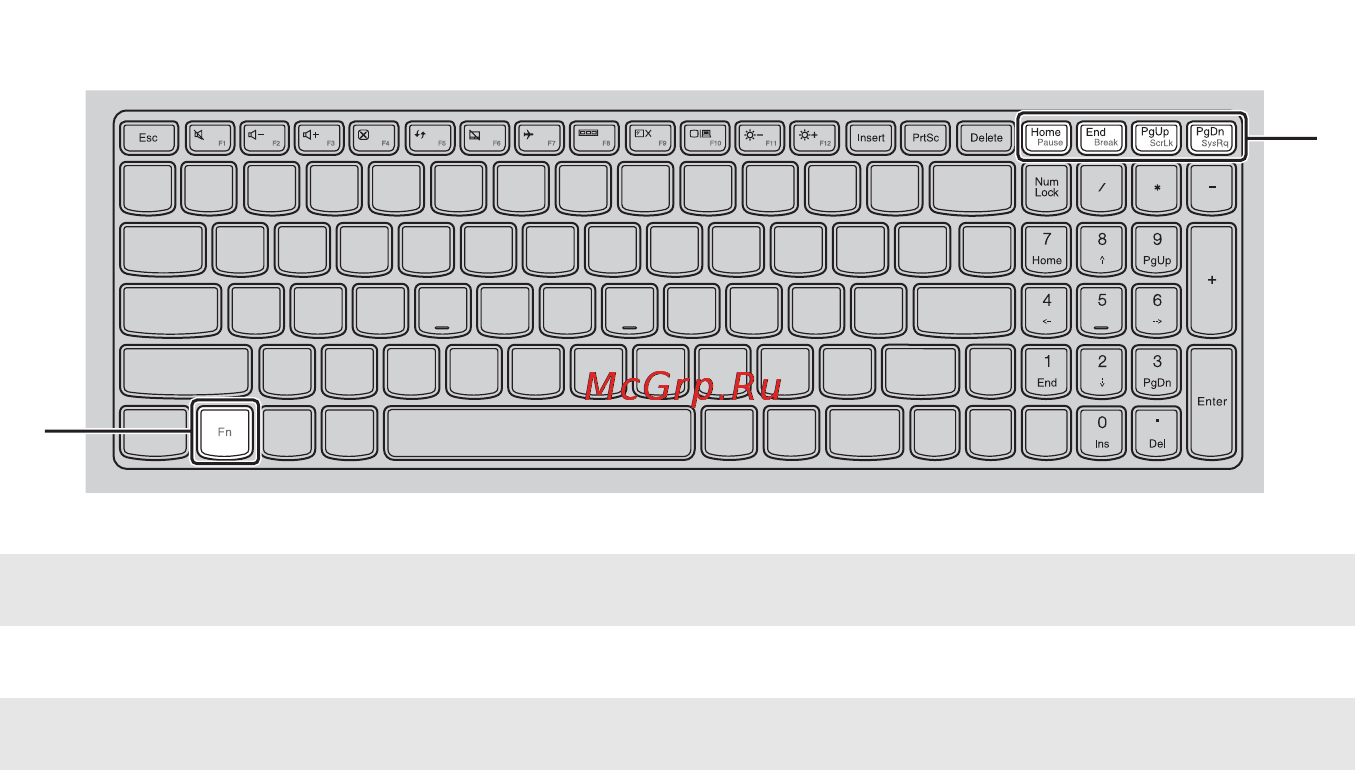 Lenovo Idea Pad Z710 (59396874) [9/50] Сочетания функциональных клавиш