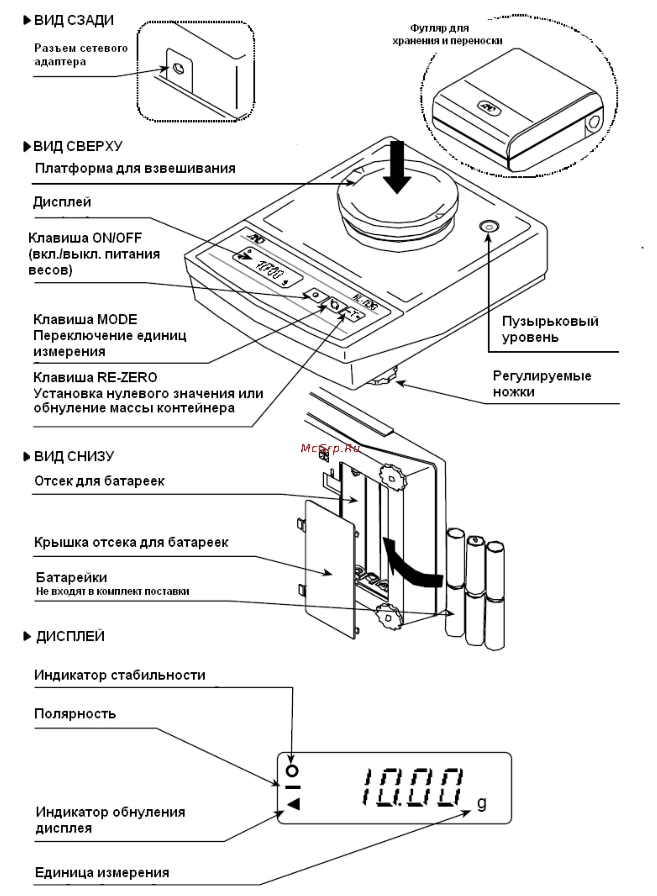 And HL-1000WP Инструкция по эксплуатации онлайн [5/17] 97317