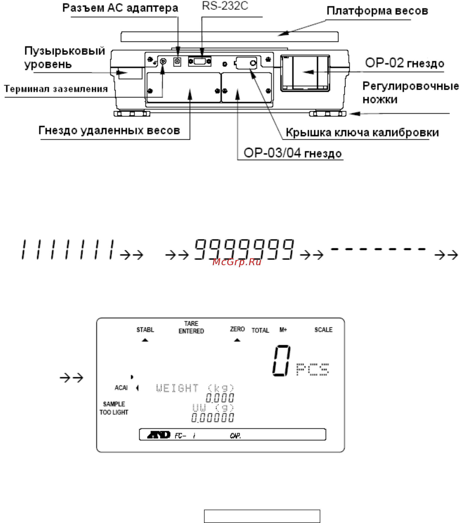 And FC-5000Si Инструкция по эксплуатации онлайн [7/77] 97362