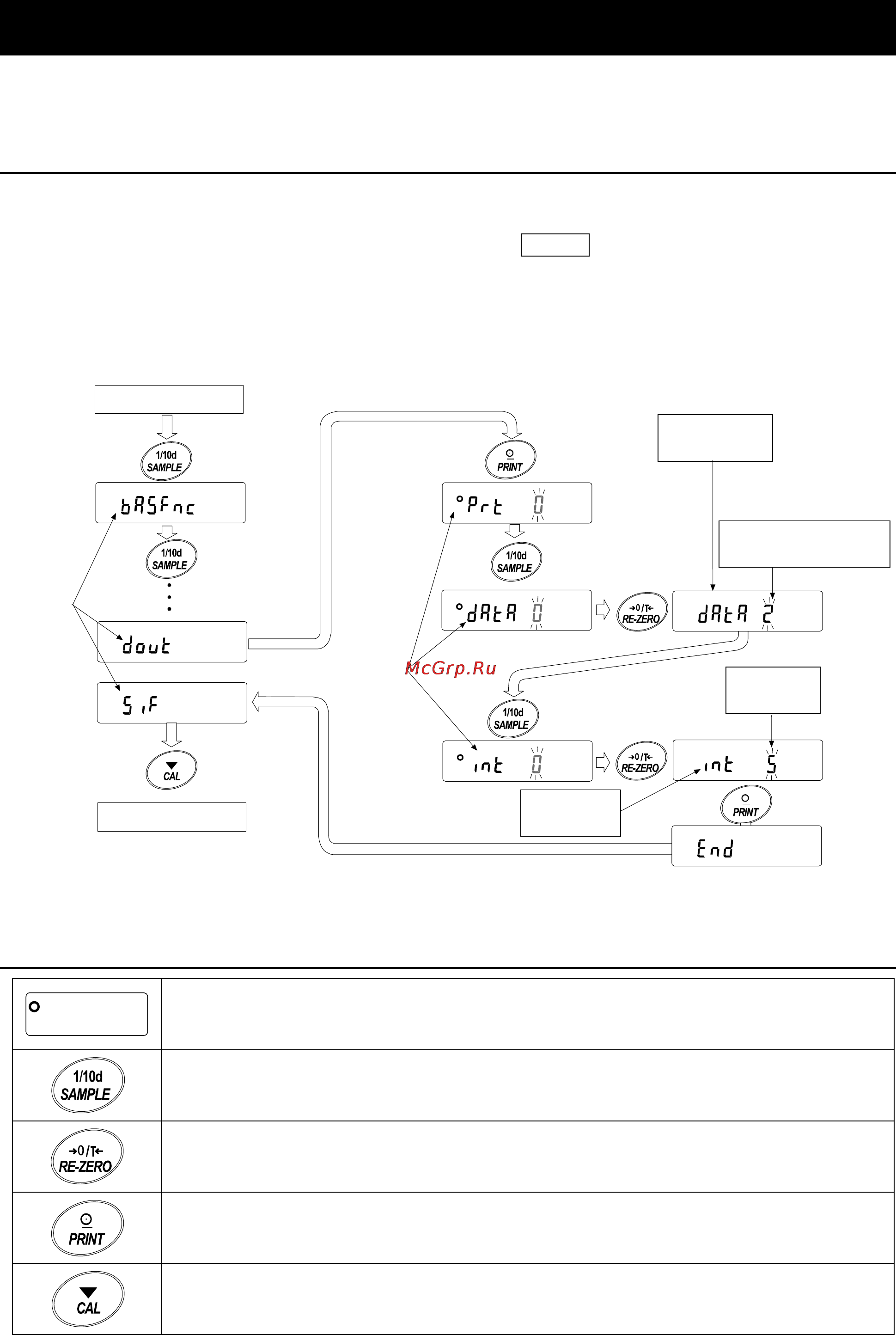 And MC-10K [27/66] Function table