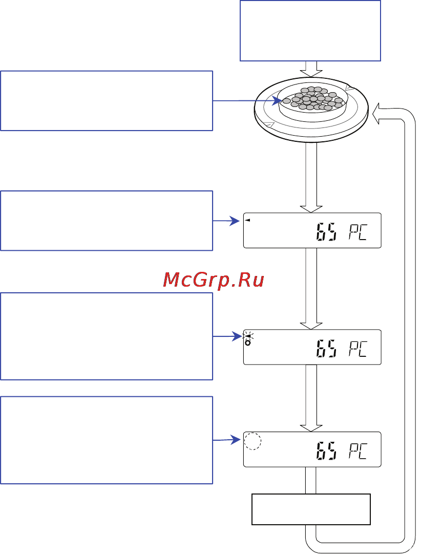And ВМ-300 [25/88] Counting mode using the acai function