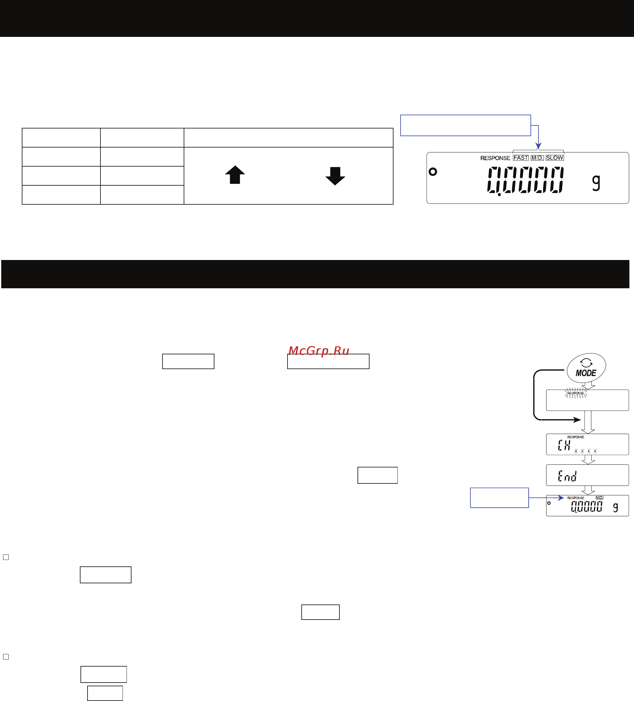 And ВМ-20 [28/88] Response adjustment