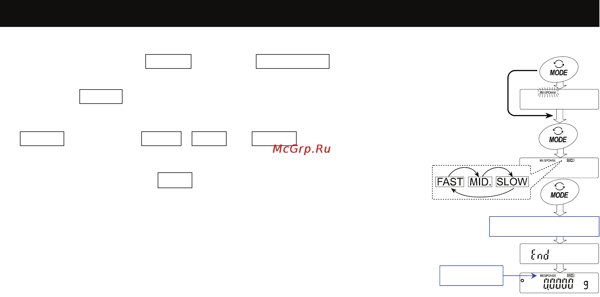 And ВМ-300 [29/88] Manual response adjustment