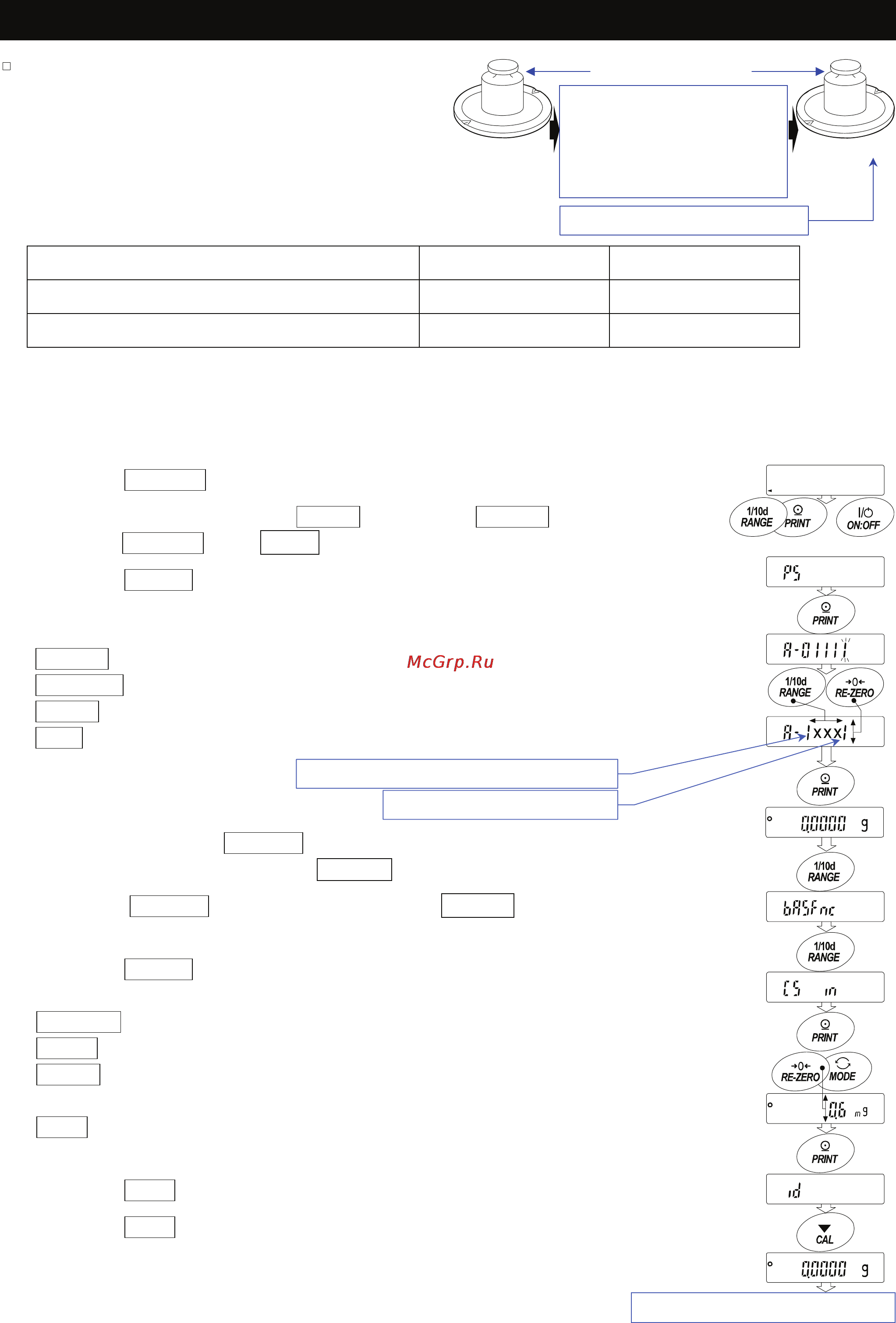 And ВМ-22 [35/88] Correcting the internal mass value