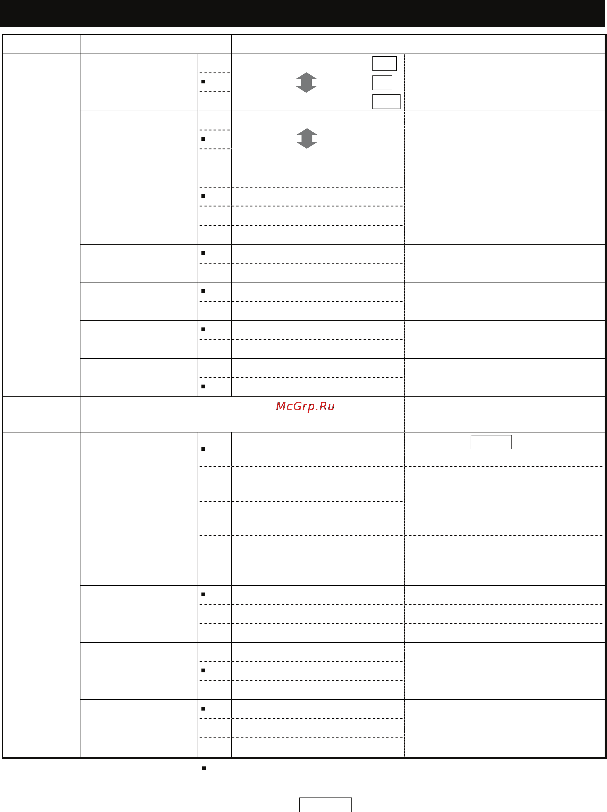 And ВМ-22 [40/88] Details of the function table