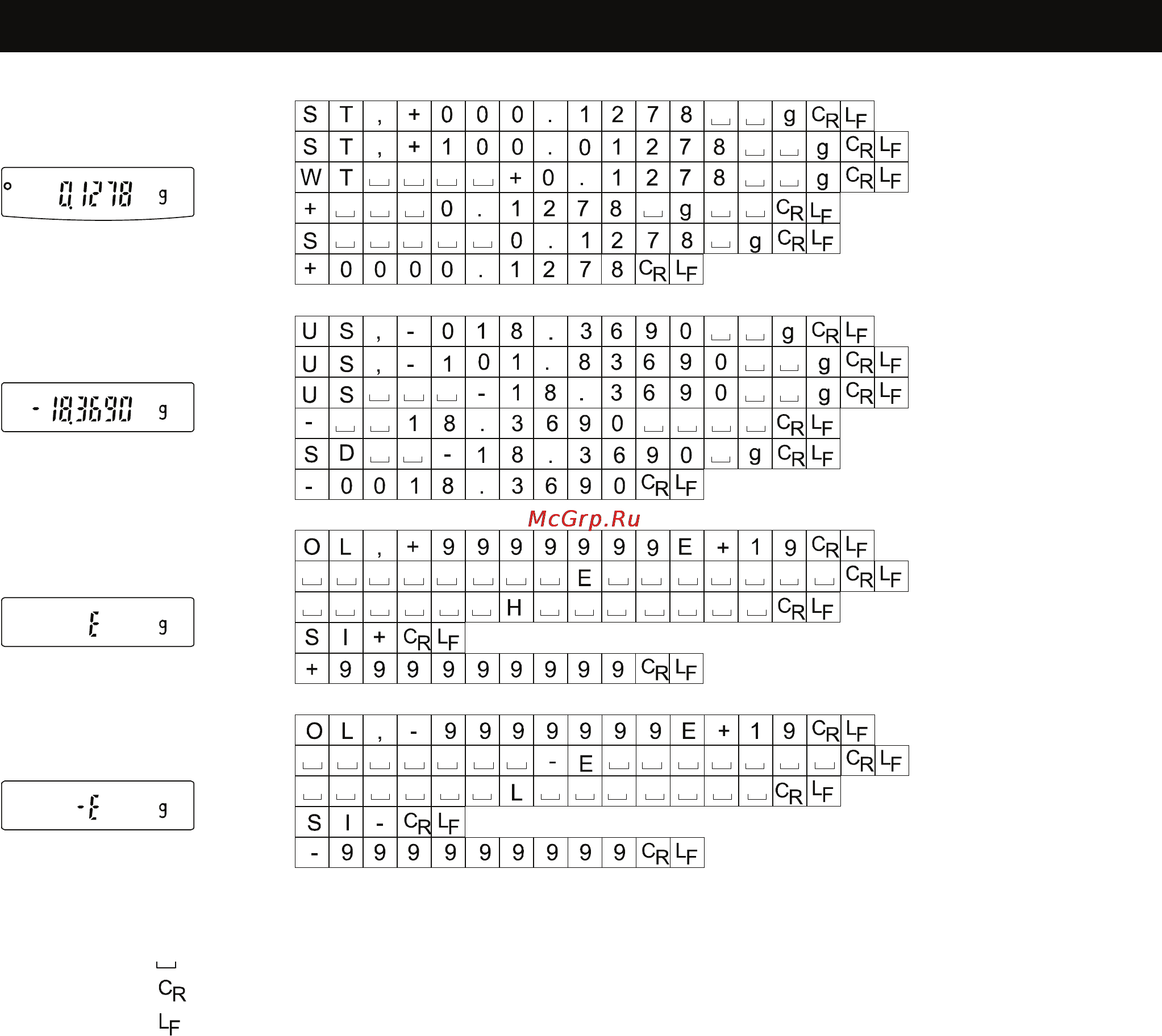 And ВМ-300 [47/88] Data format examples