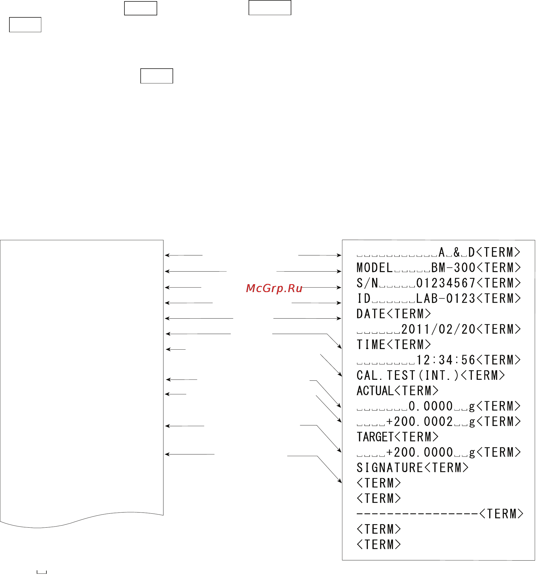 And ВМ-500 [52/88] Calibration test report using an internal mass