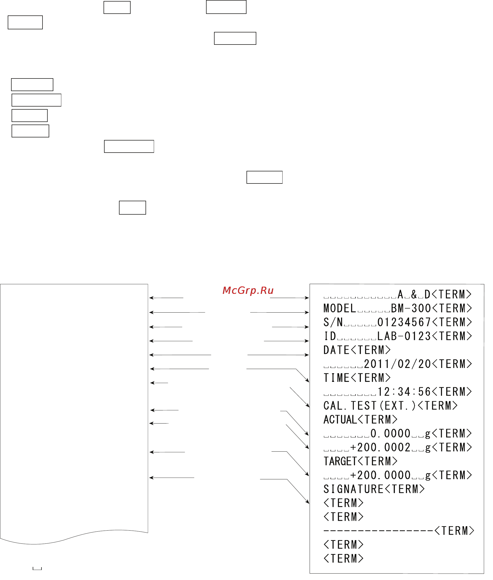 And ВМ-20 [54/88] Calibration test report using an external weight