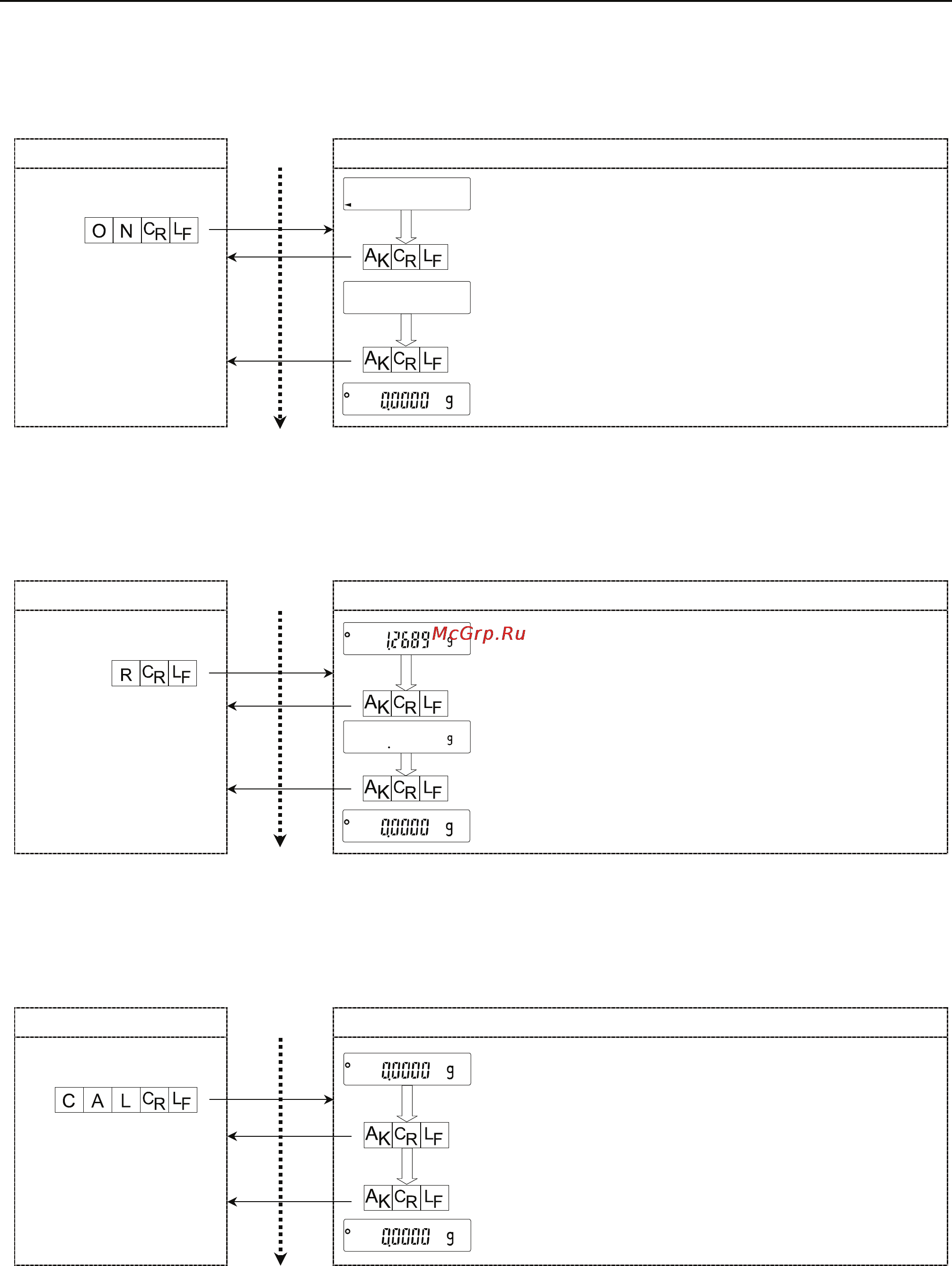 And ВМ-500 [71/88] Command examples