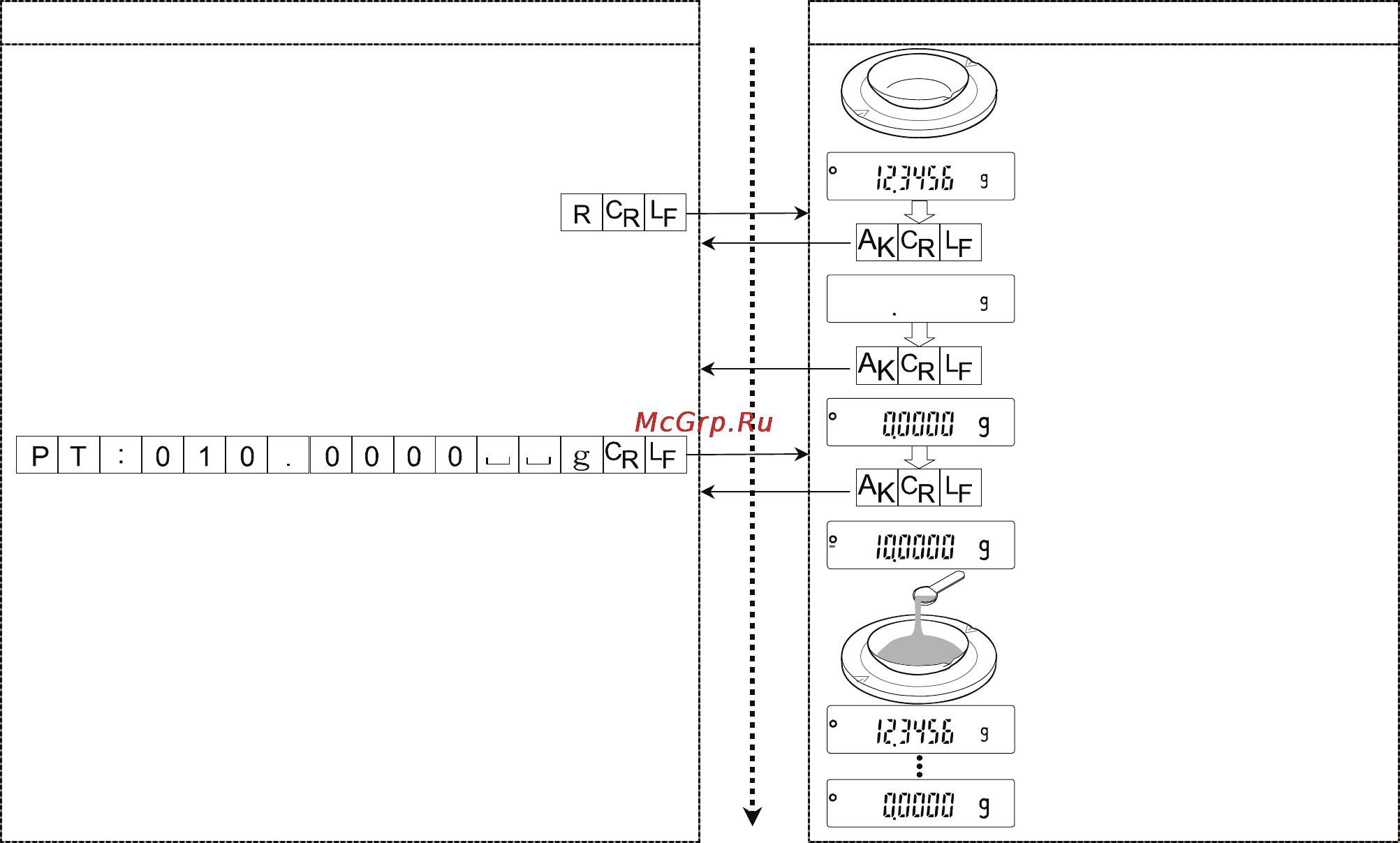 And ВМ-500 [73/88] Setting a negative target value and filling with a sample until the display becomes zero