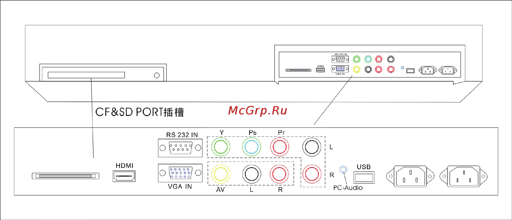 Viewsonic EP5555 [11/24] Chapter 2 interface definition
