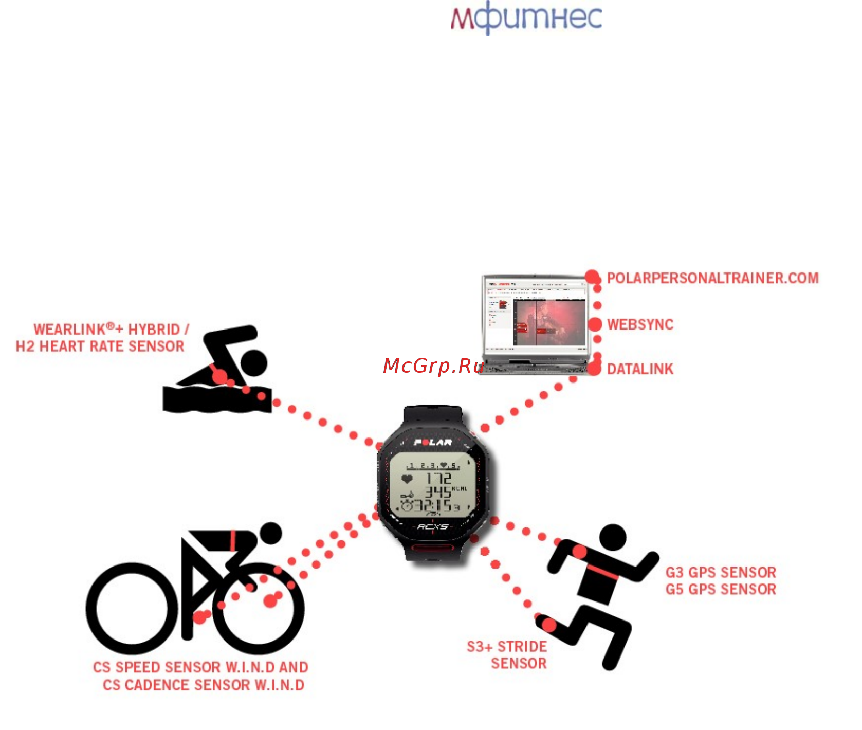 Polar RCX5 GPS Black [5/57] Введение