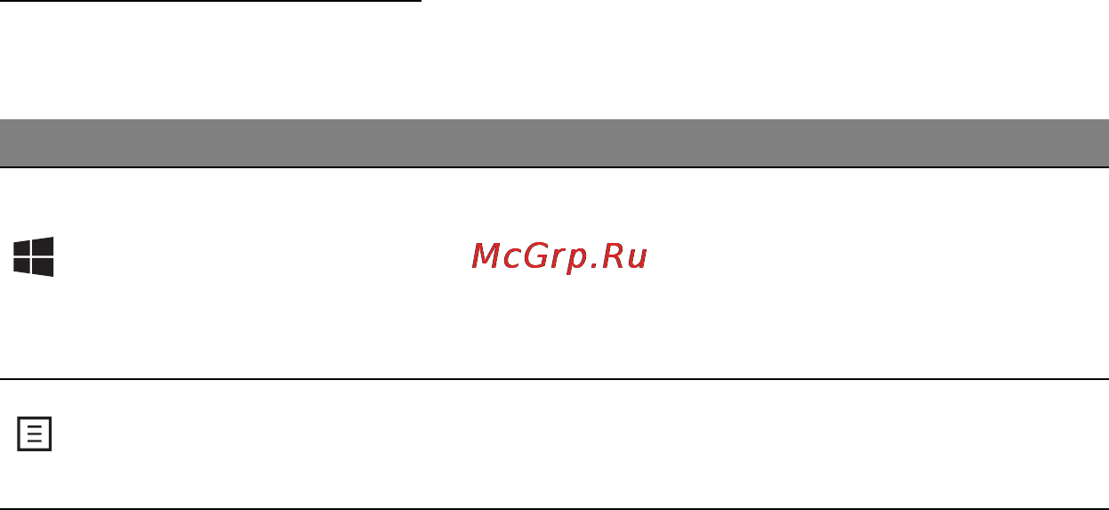 Acer Aspire V5-452P [41/127] Клавиши windows