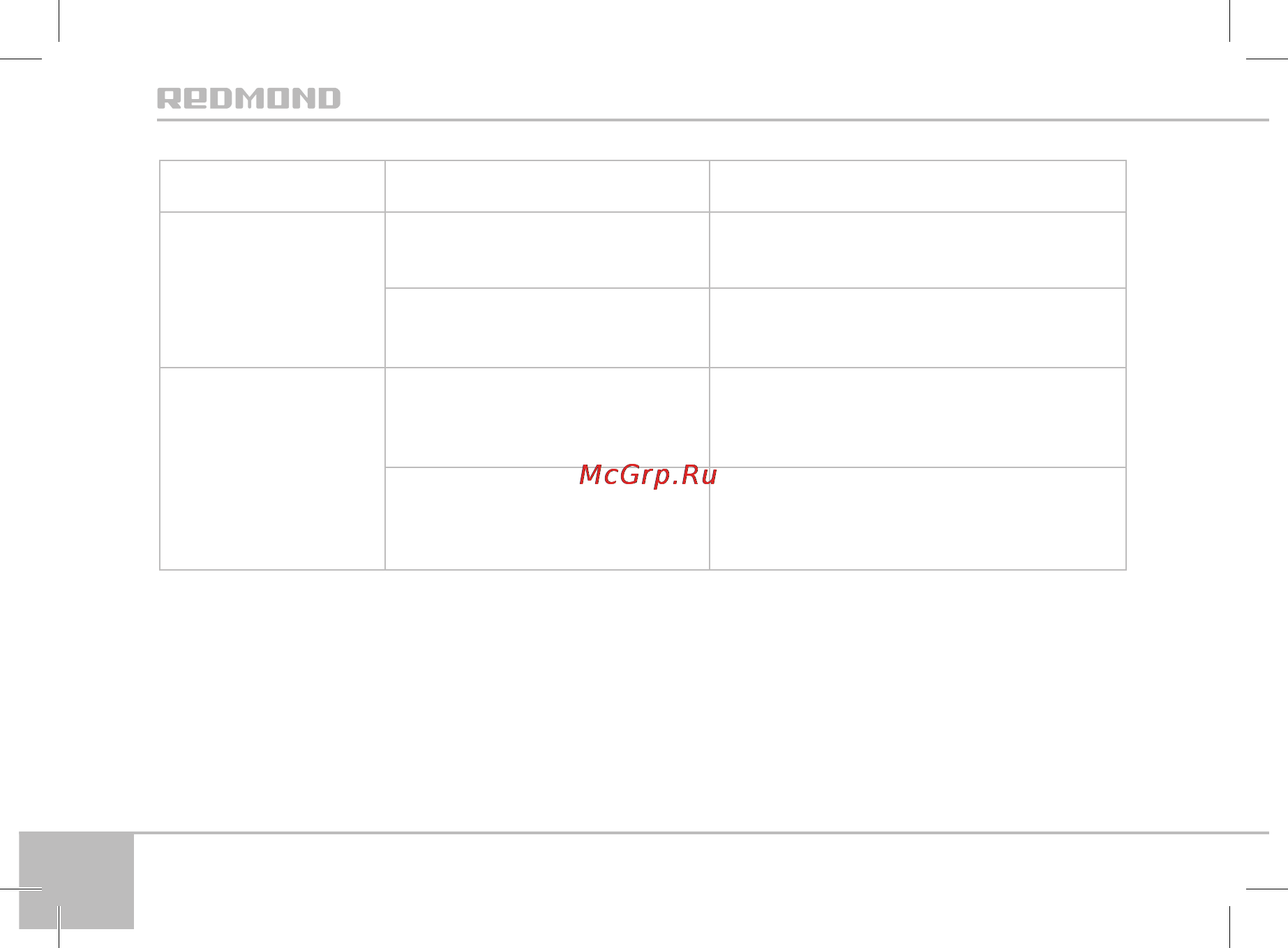 Redmond RFP-М3905 Инструкция по эксплуатации онлайн [24/28] 97669
