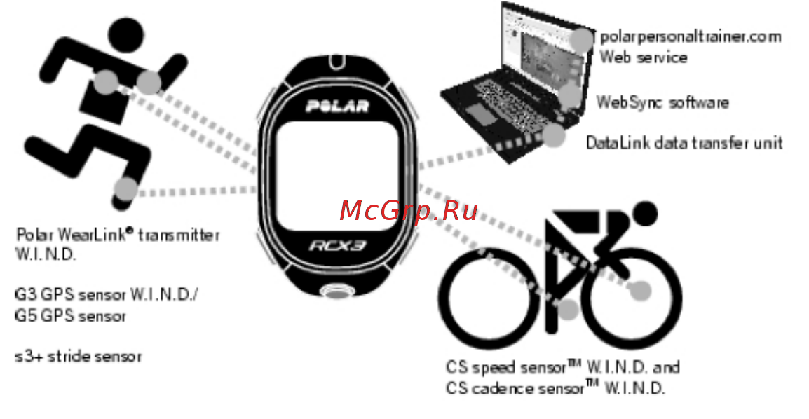 Polar RCX3M Bike BLK [3/27] Введение
