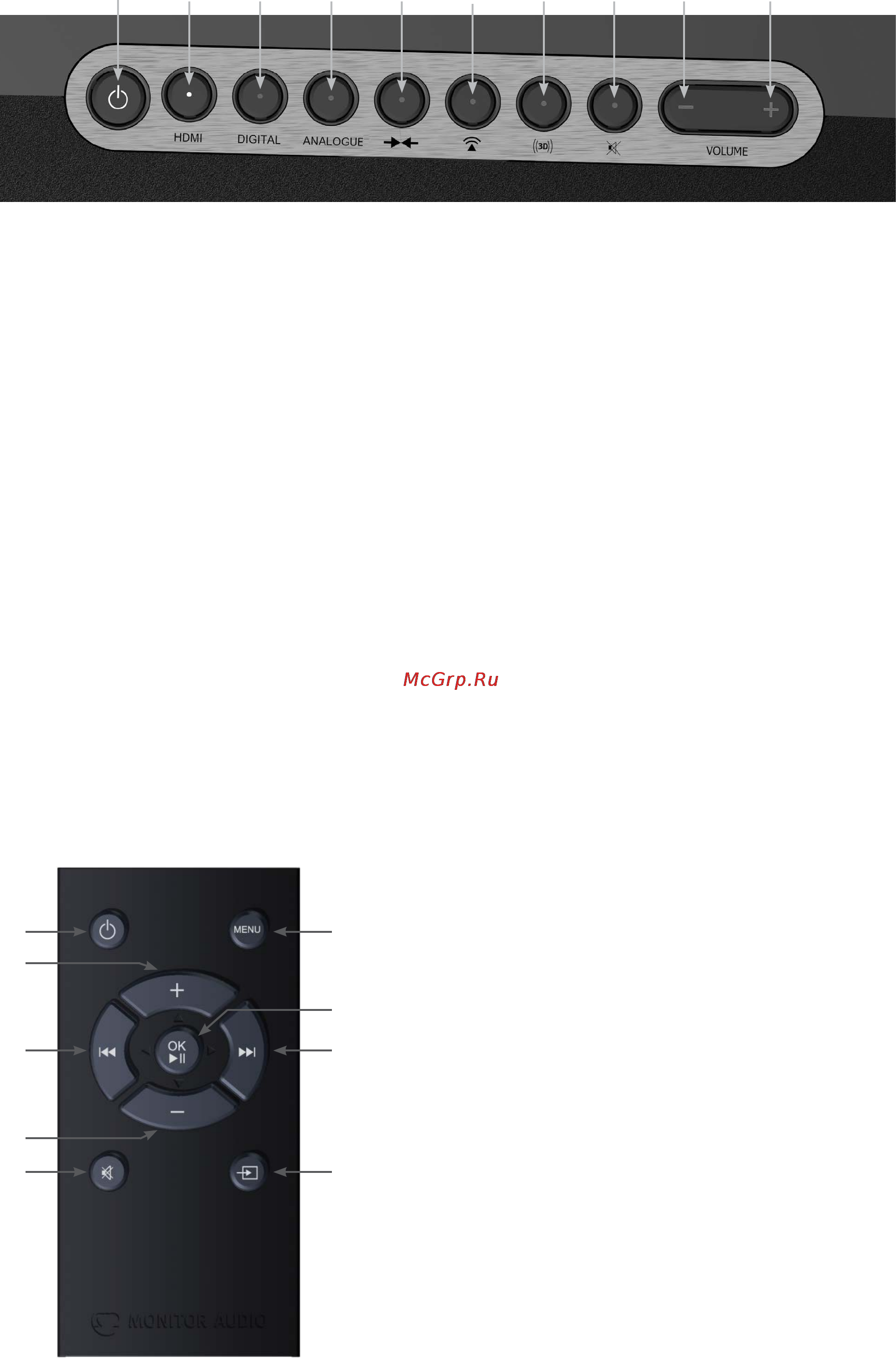 Monitor Audio ASB-2 [6/32] Кнопки на верхней панели