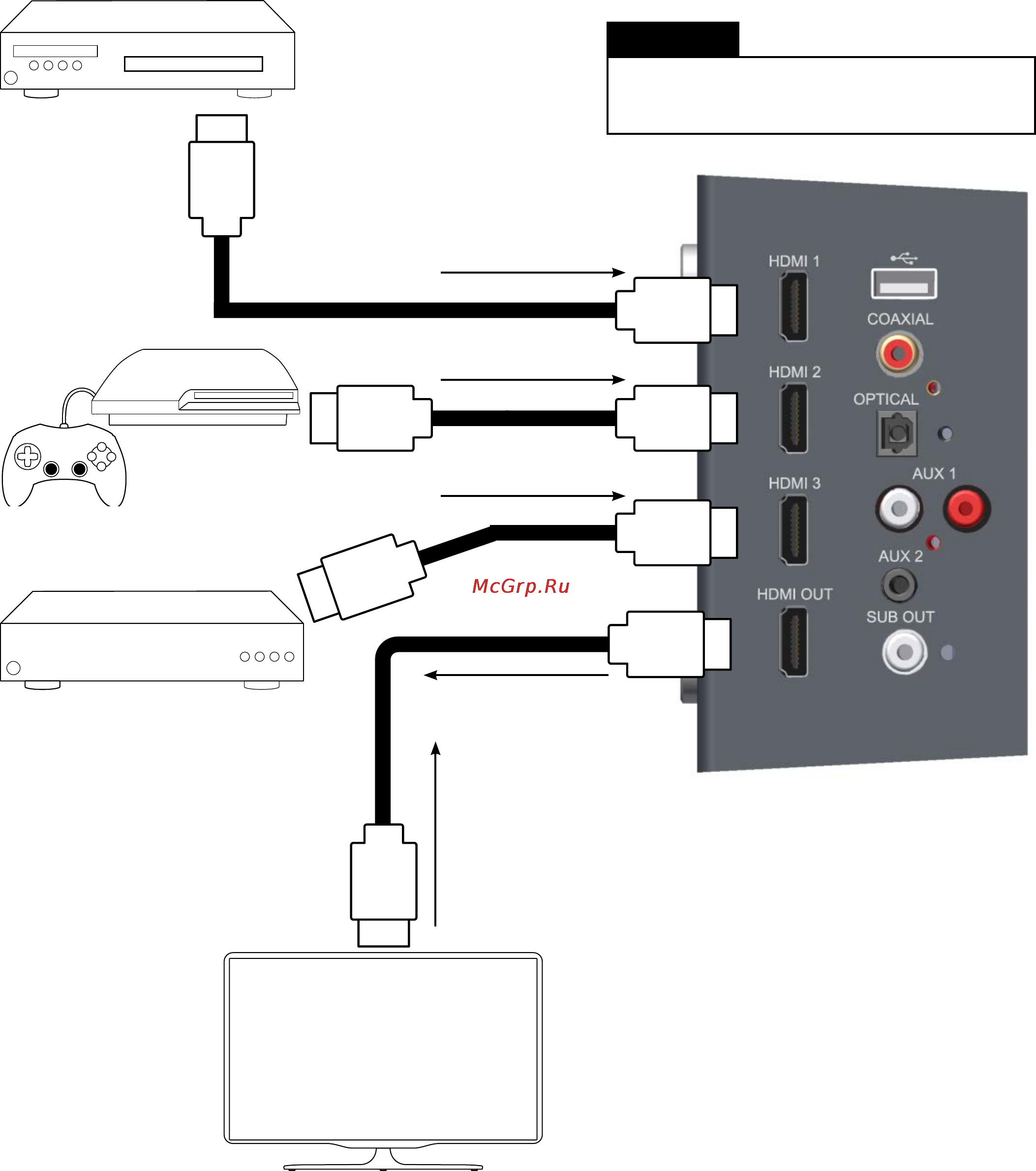Monitor Audio ASB-2 [8/32] Подключение цифровых устройств с помощью интерфейса hdmi