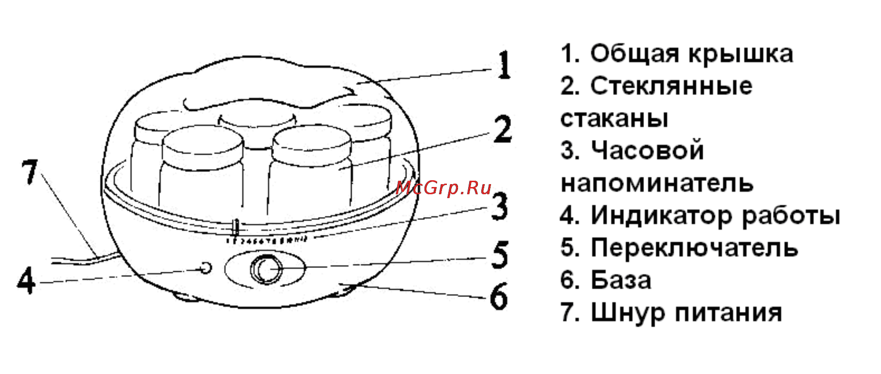 Orion OR-YM01 [2/4] Общая крышка 2 стеклянные стаканы 3 часовой напоминатель 4 индикатор работы 5 переключатель 6 база 7 шнур питания