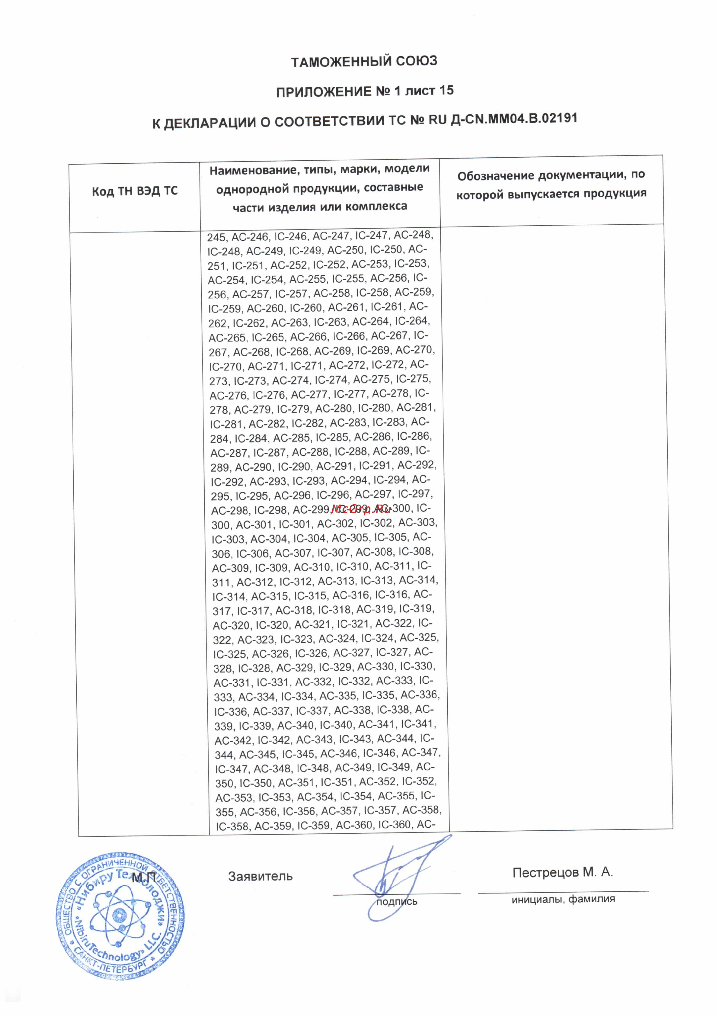 Каркам DrR Кар Tiny bl Tiny [16/29] К декларации о соответствии тс иц д см мм04 в 2191