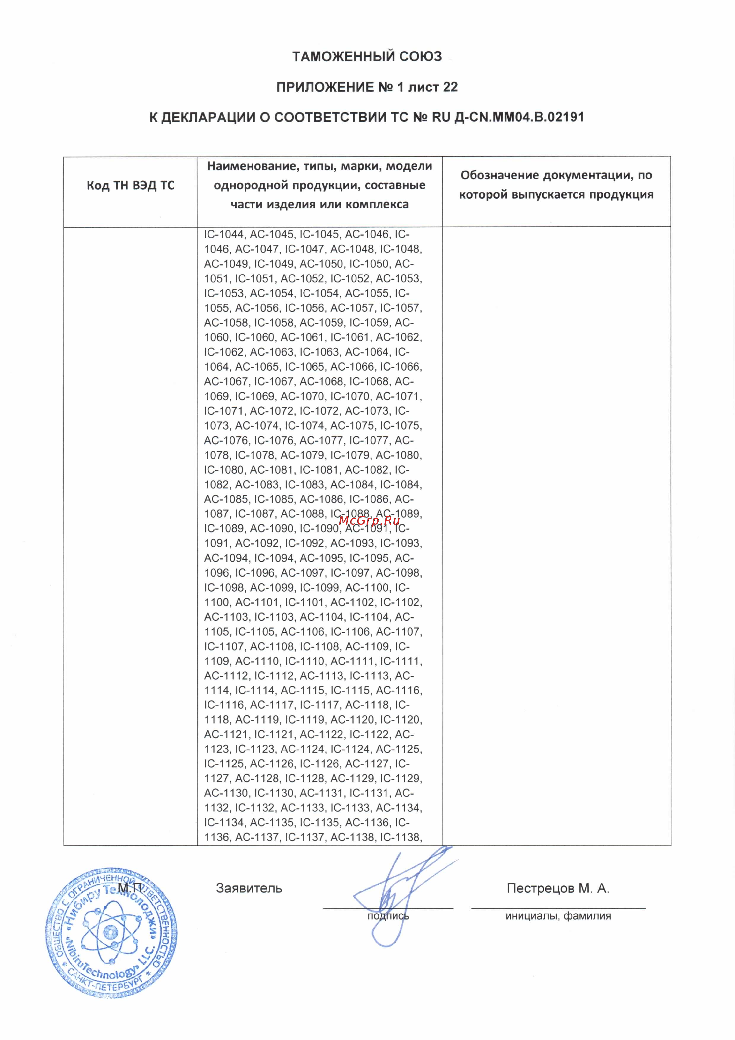 Каркам M1 [23/29] К декларации о соответствии тс ru fl cn mmo4 b o2191