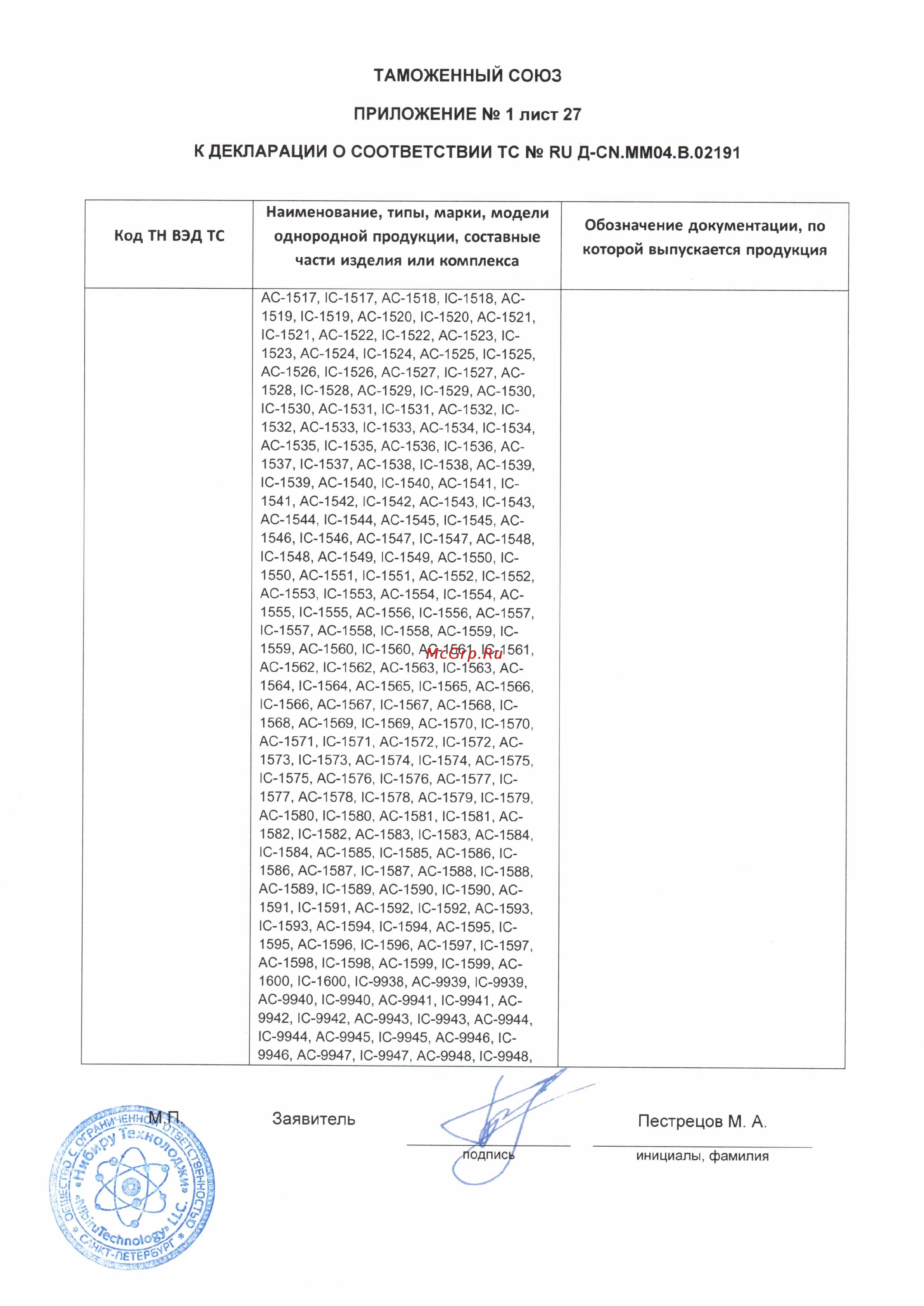 Каркам M1 [28/29] К декларации о соответствии тс ru д см мм04 в 2191