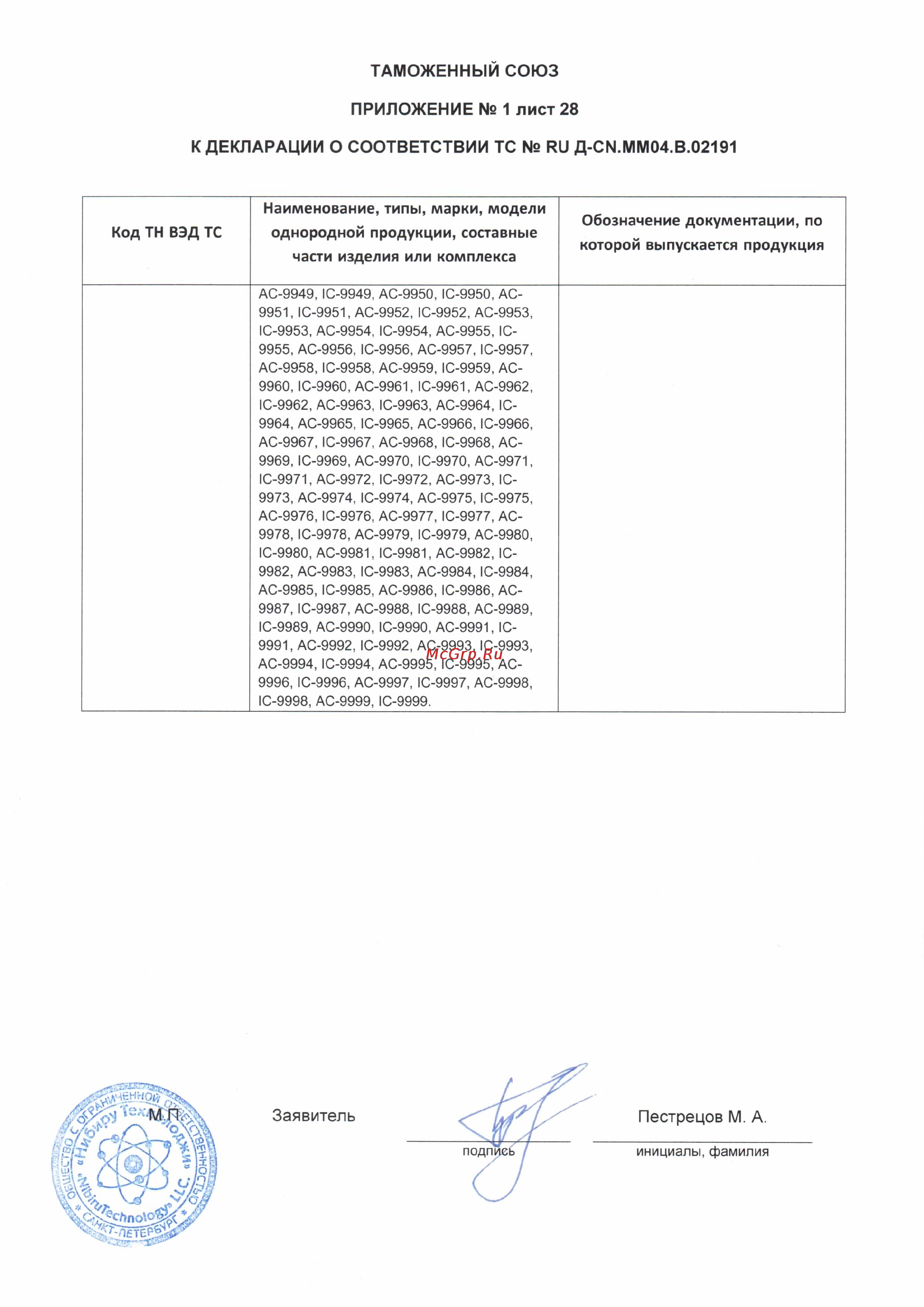 Каркам DrR Кар Tiny bl Tiny [29/29] Заявитель пестрецов м а