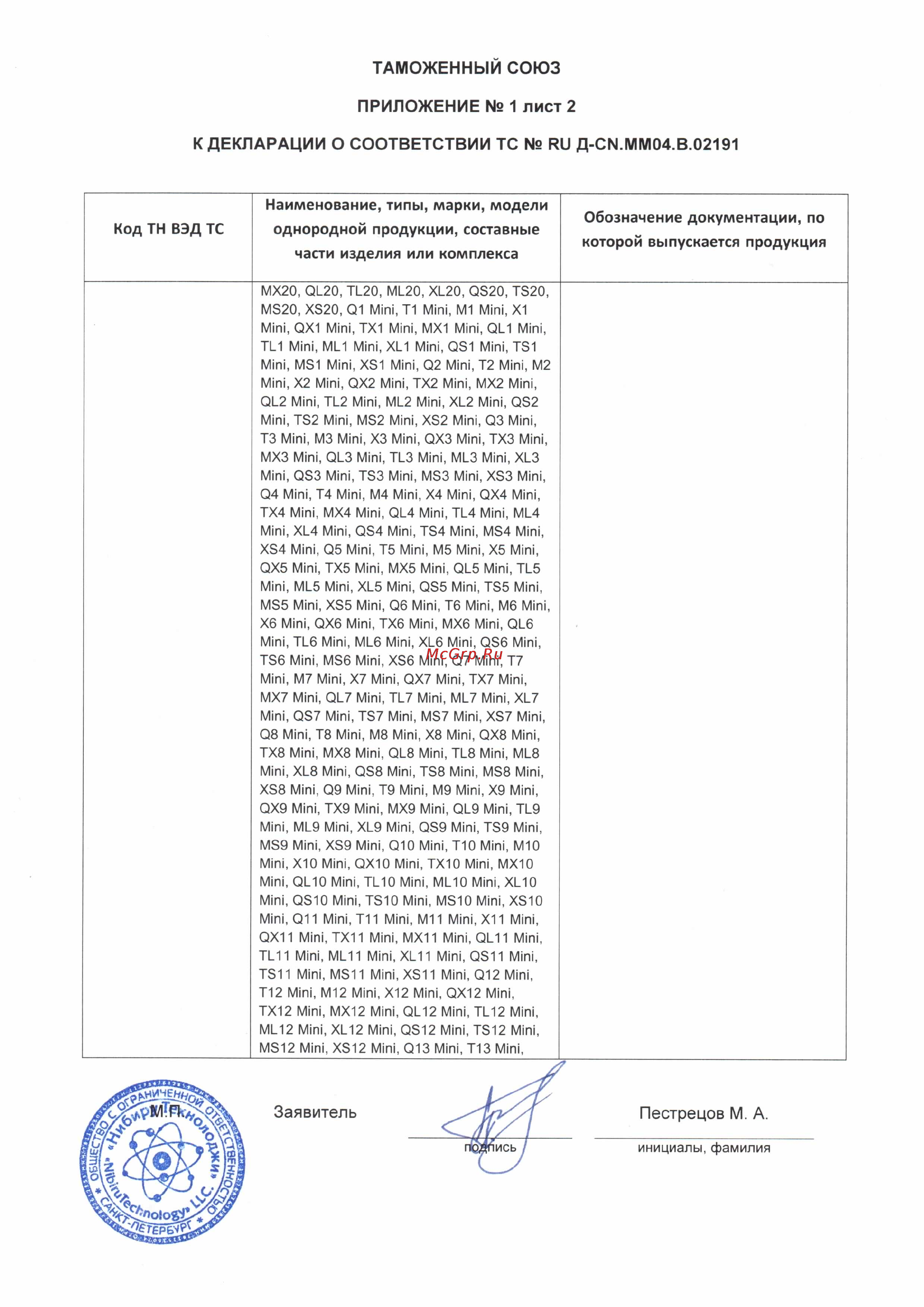 Каркам QL3 Mini [3/29] Приложение 1 лист 2