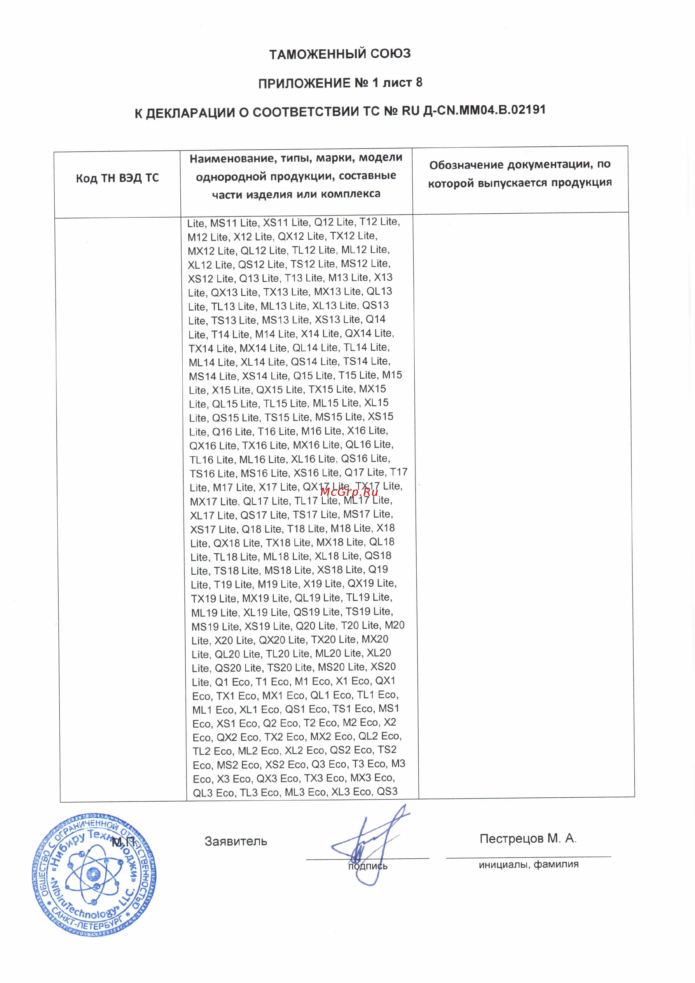Каркам M1 [9/29] Заявитель пестрецов м а