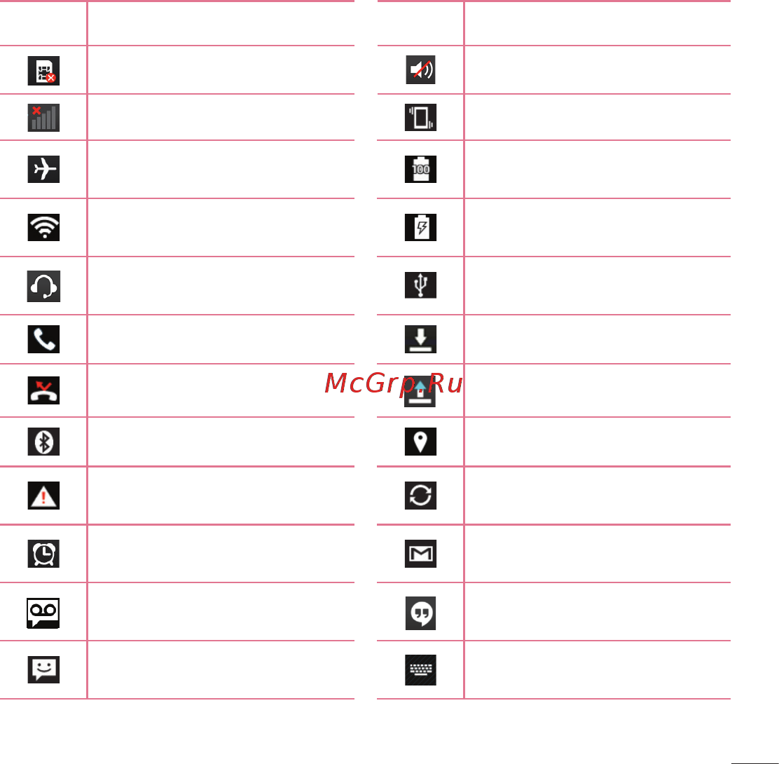 LG L90 D410 Black Инструкция по эксплуатации онлайн [32/107] 97852