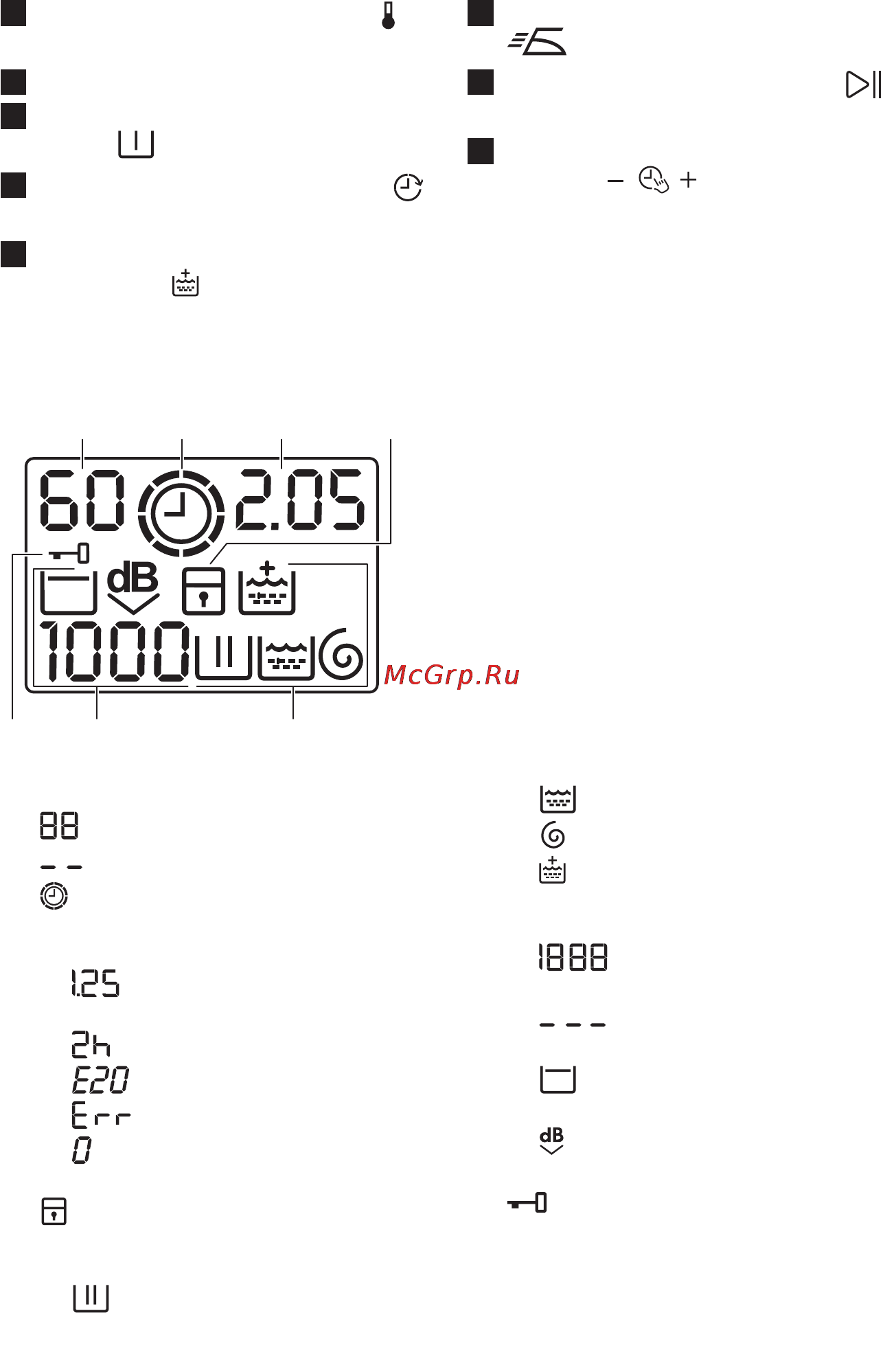 Electrolux EWS1276COU [7/27] Дисплей