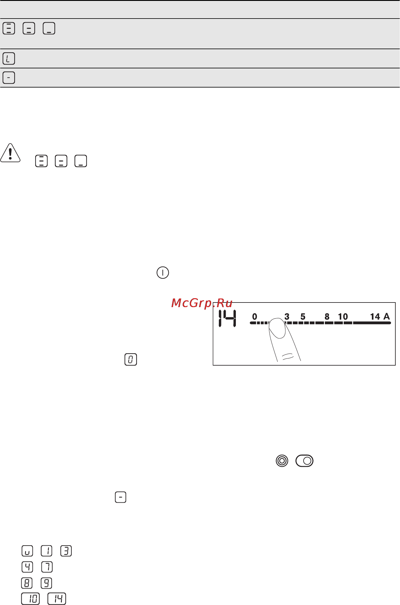 Electrolux EHF96547IW [8/17] Ежедневное использование